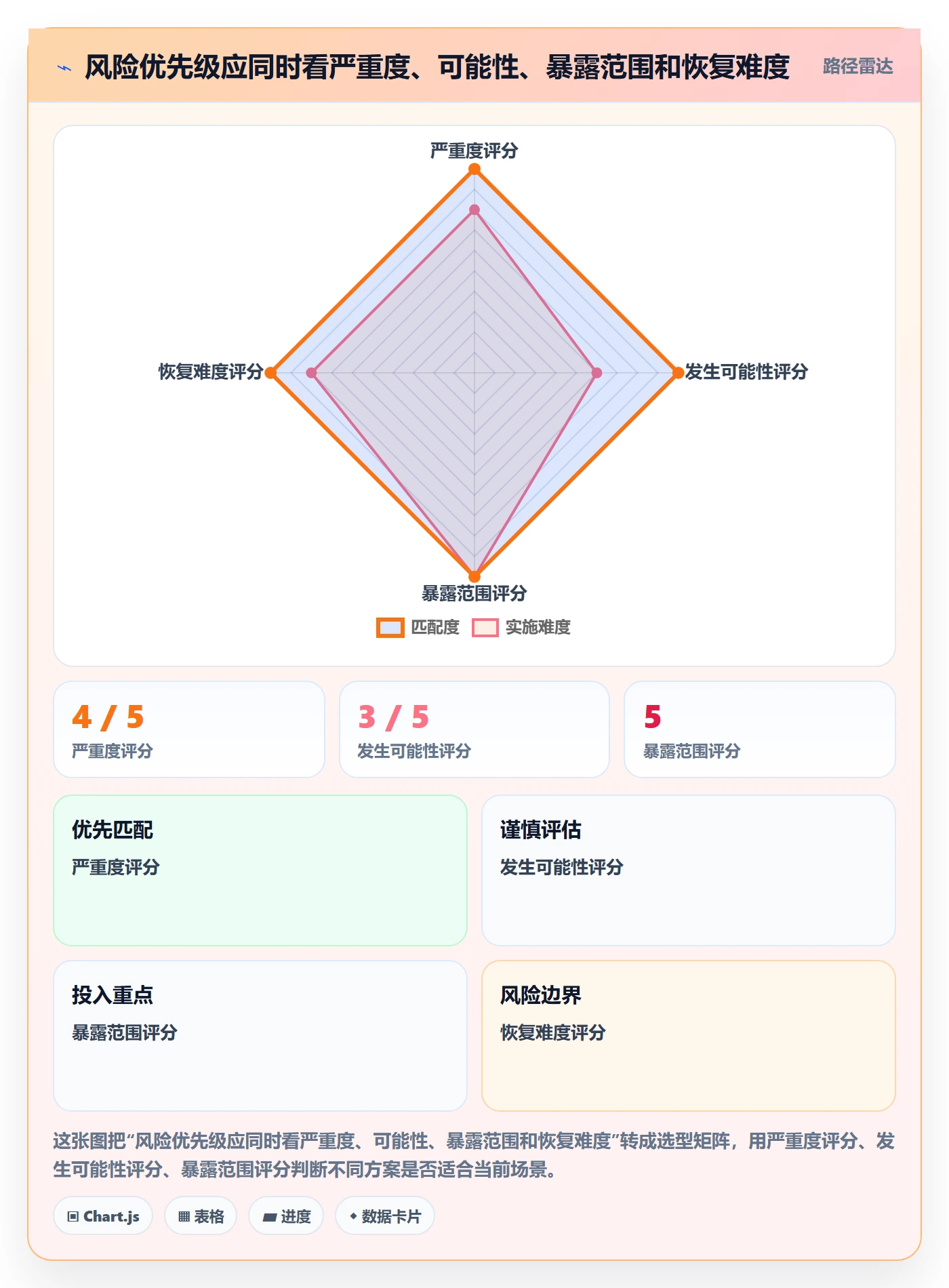 跨境电商管理模板：围绕平台规则开展问题清单