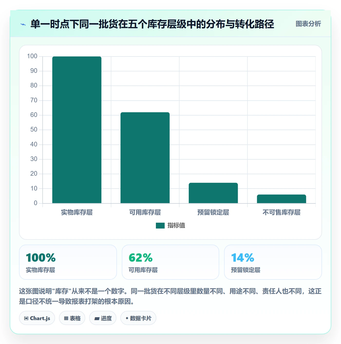 erp跨境电商建设路线:从库存管理到常见误区分几步