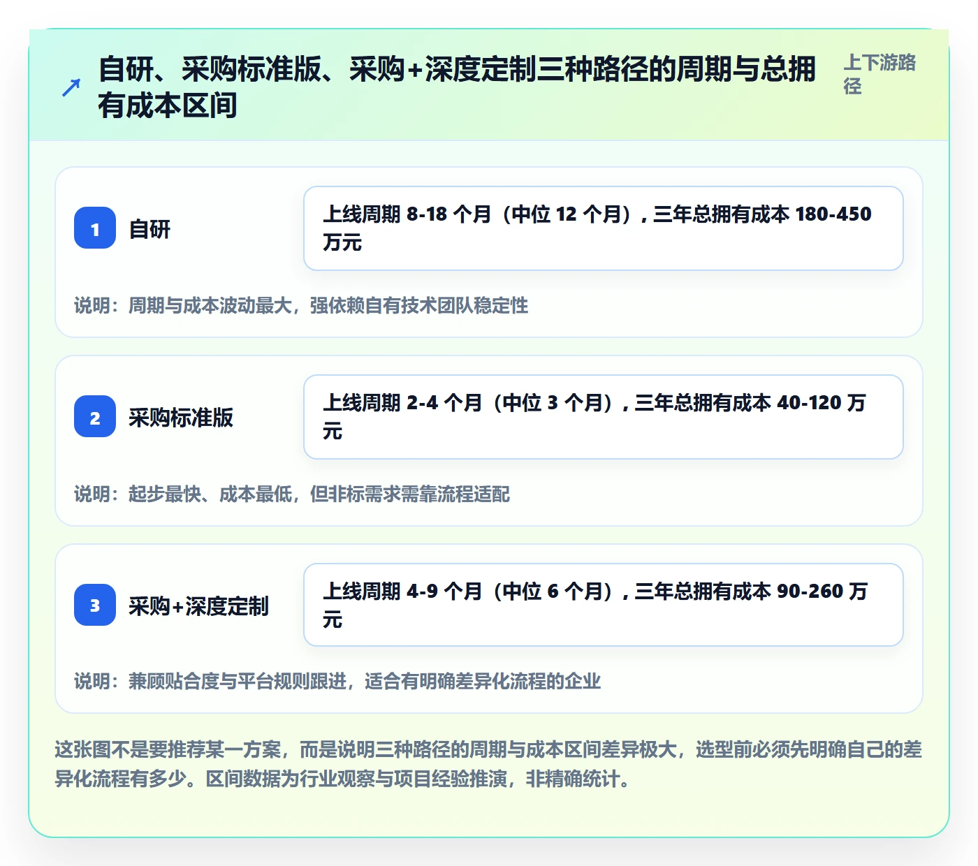 erp跨境电商业务拆解：系统实施为什么影响流程设计