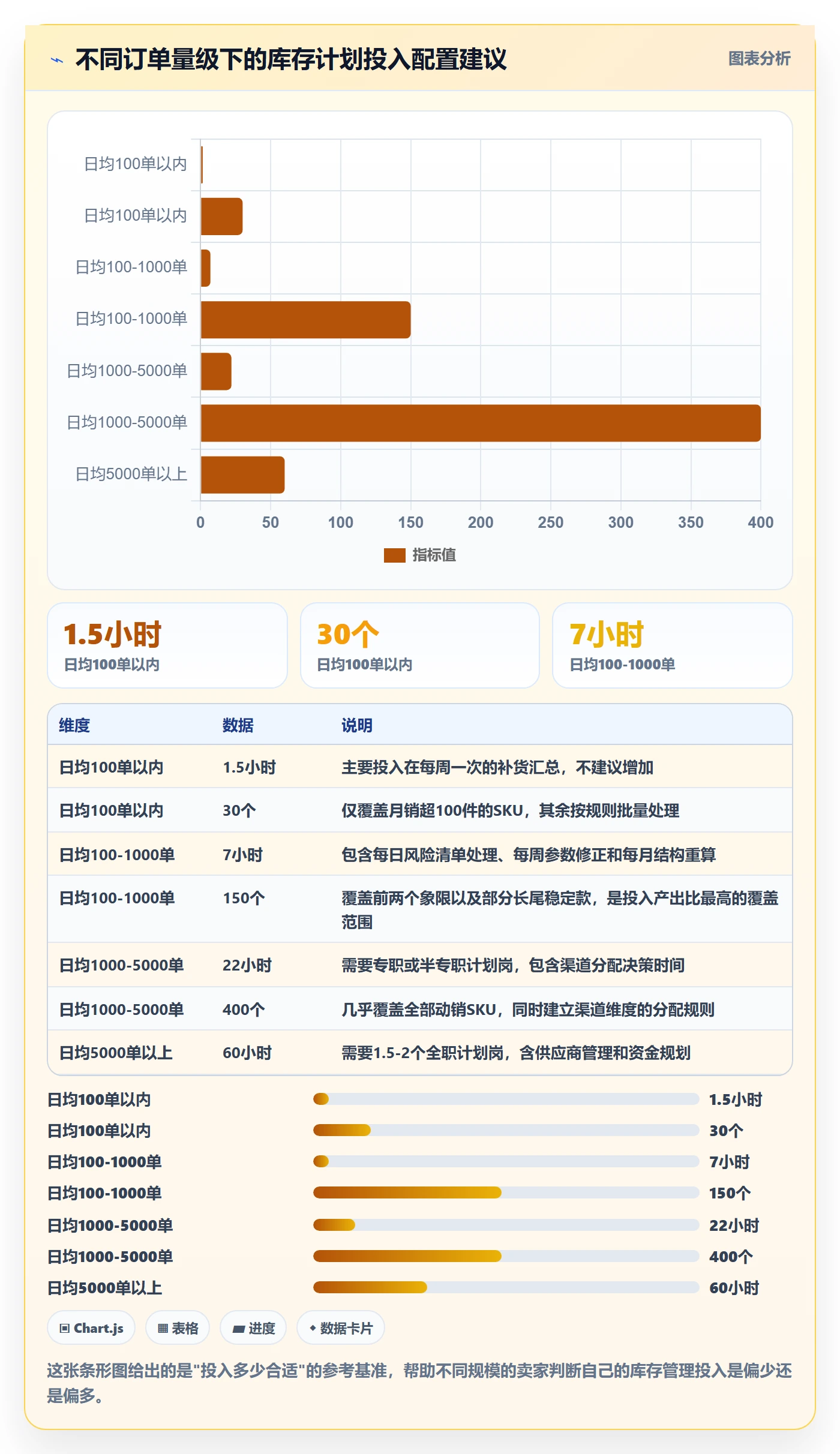 跨境电商运营管理要点：库存计划的日常管理如何设计
