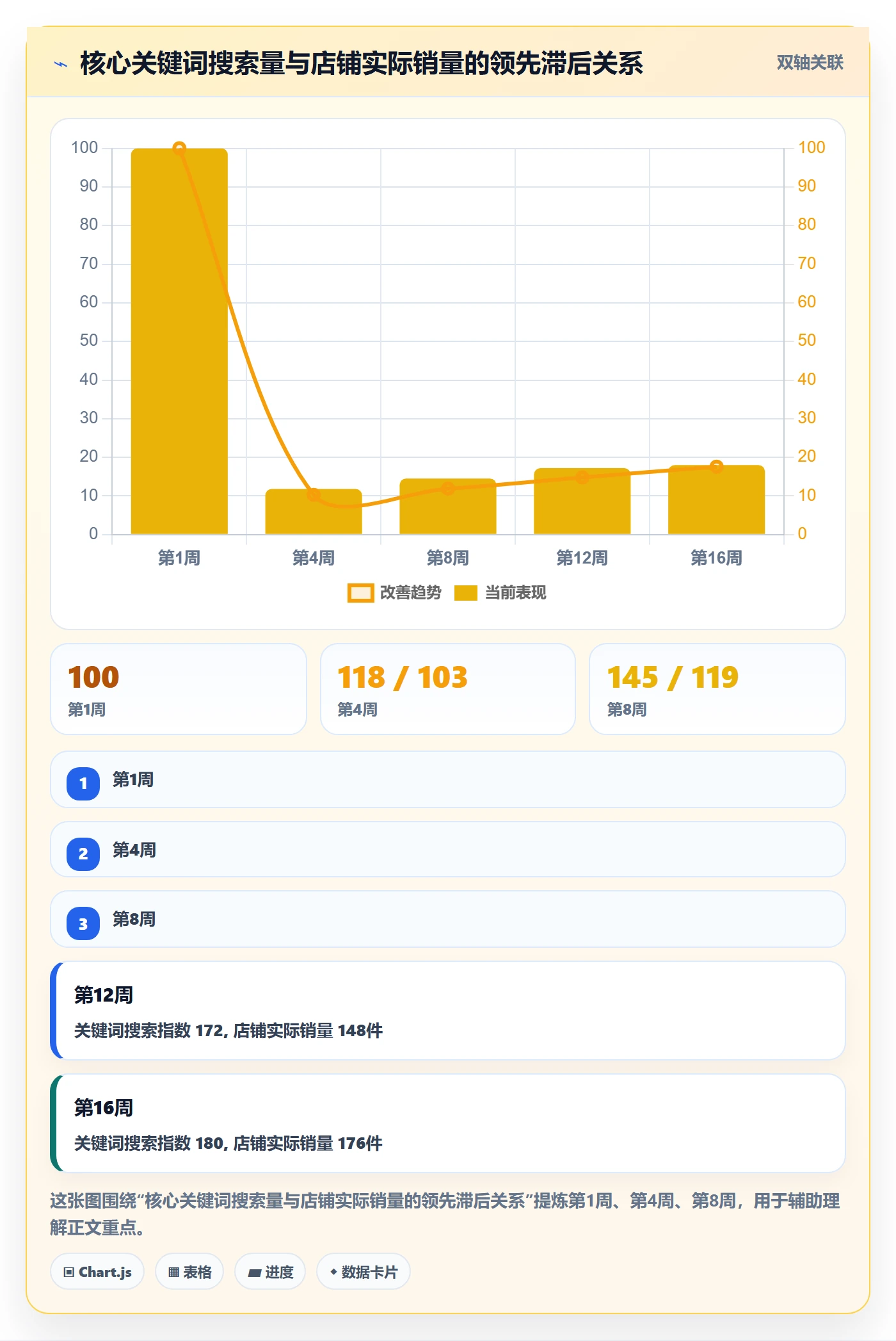 亚马逊软件应用思路：围绕关键词工具拆解供应链协同