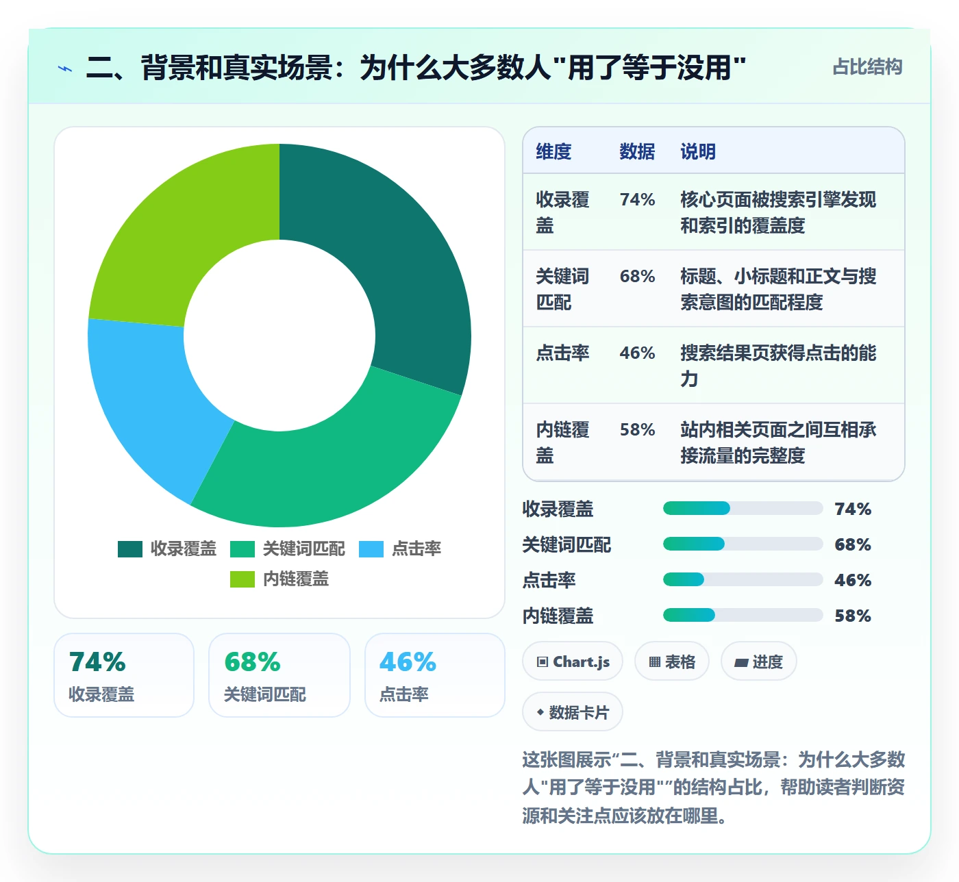 二、背景和真实场景:为什么大多数人"用了等于没用"