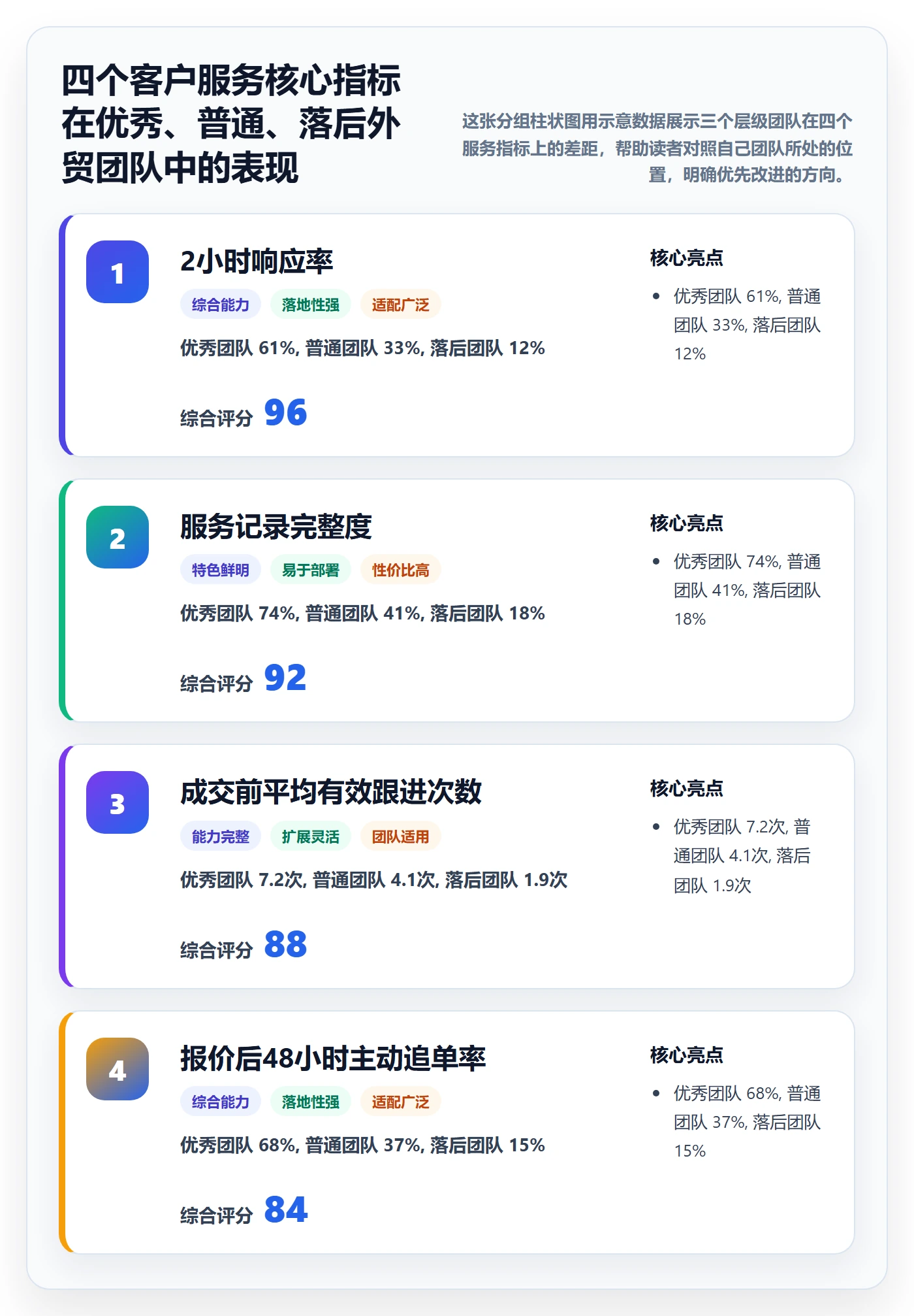 外贸数据分析平台基础课：销售线索相关的客户服务一次讲透