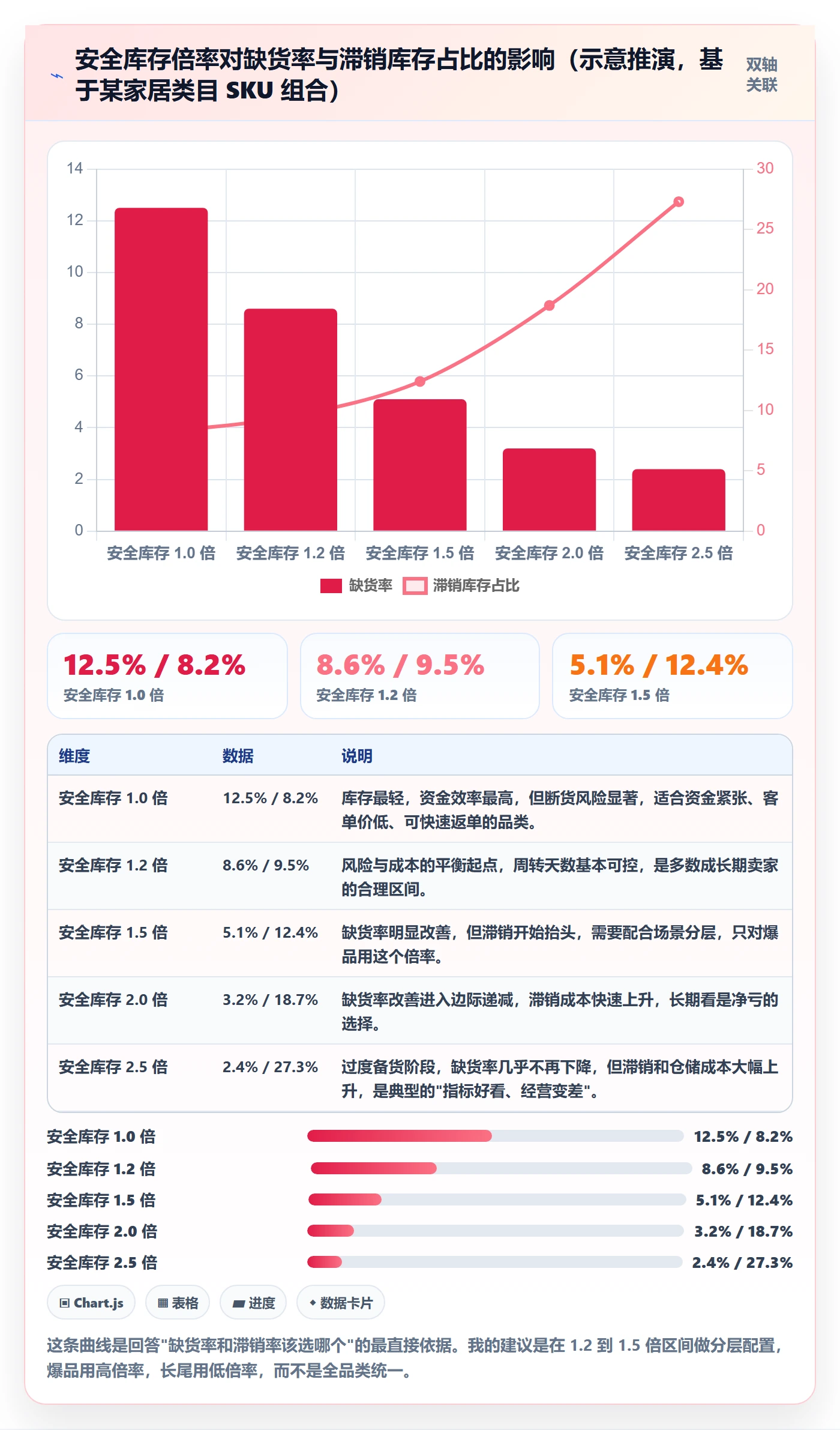 erp跨境电商方案设计:采购补货场景的绩效考核怎么做