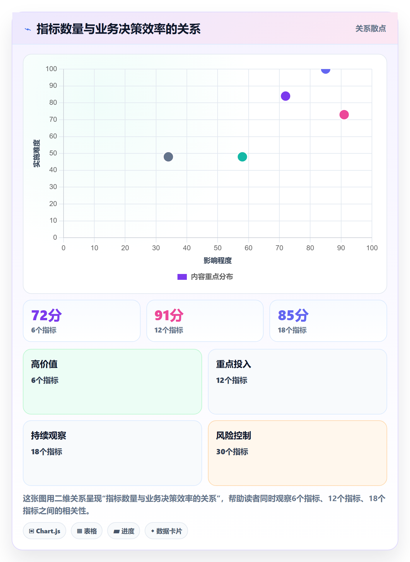 商品分析建设路线：从利润空间到落地案例分几步