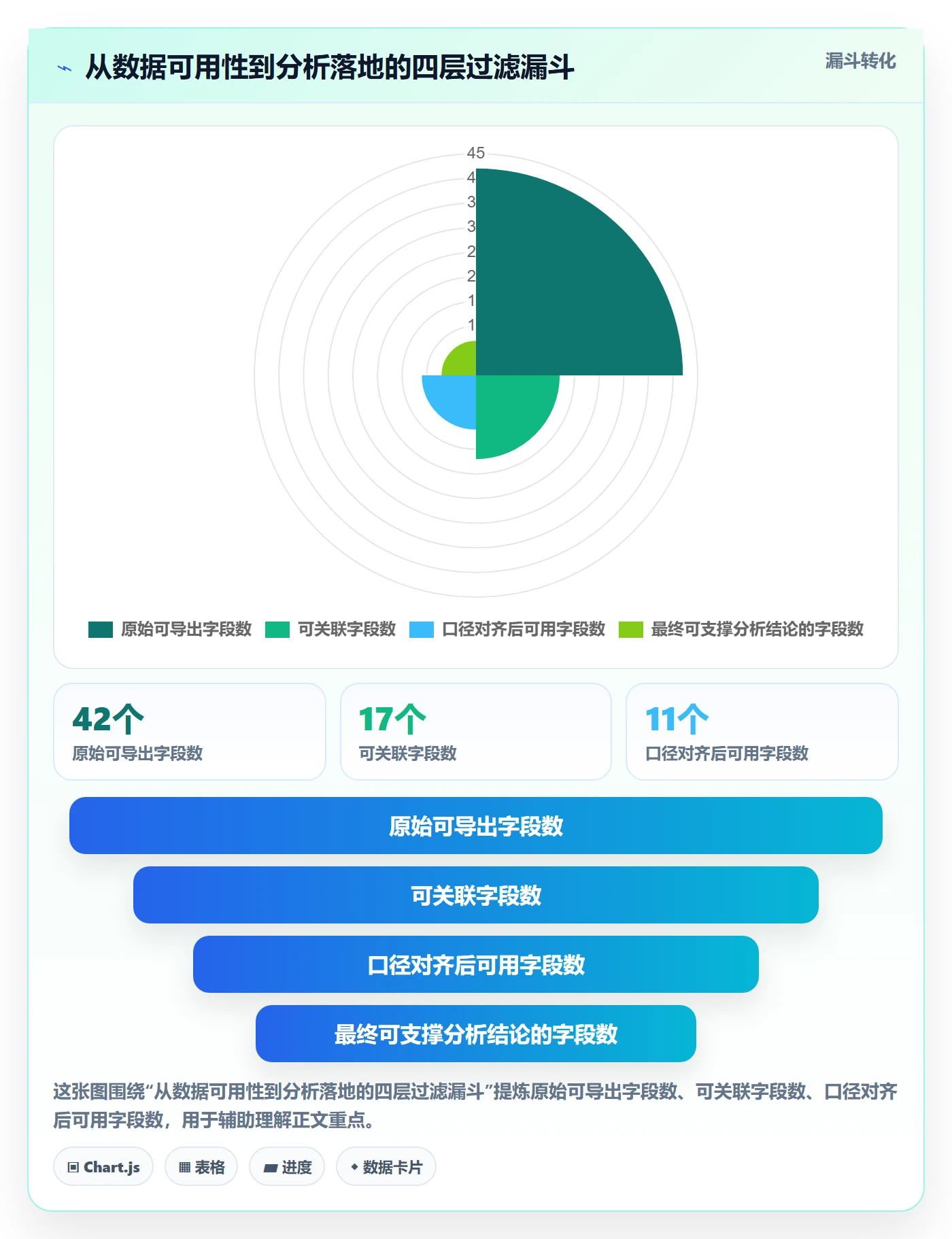 商品分析使用技巧：用户评价对应的支付结算方法