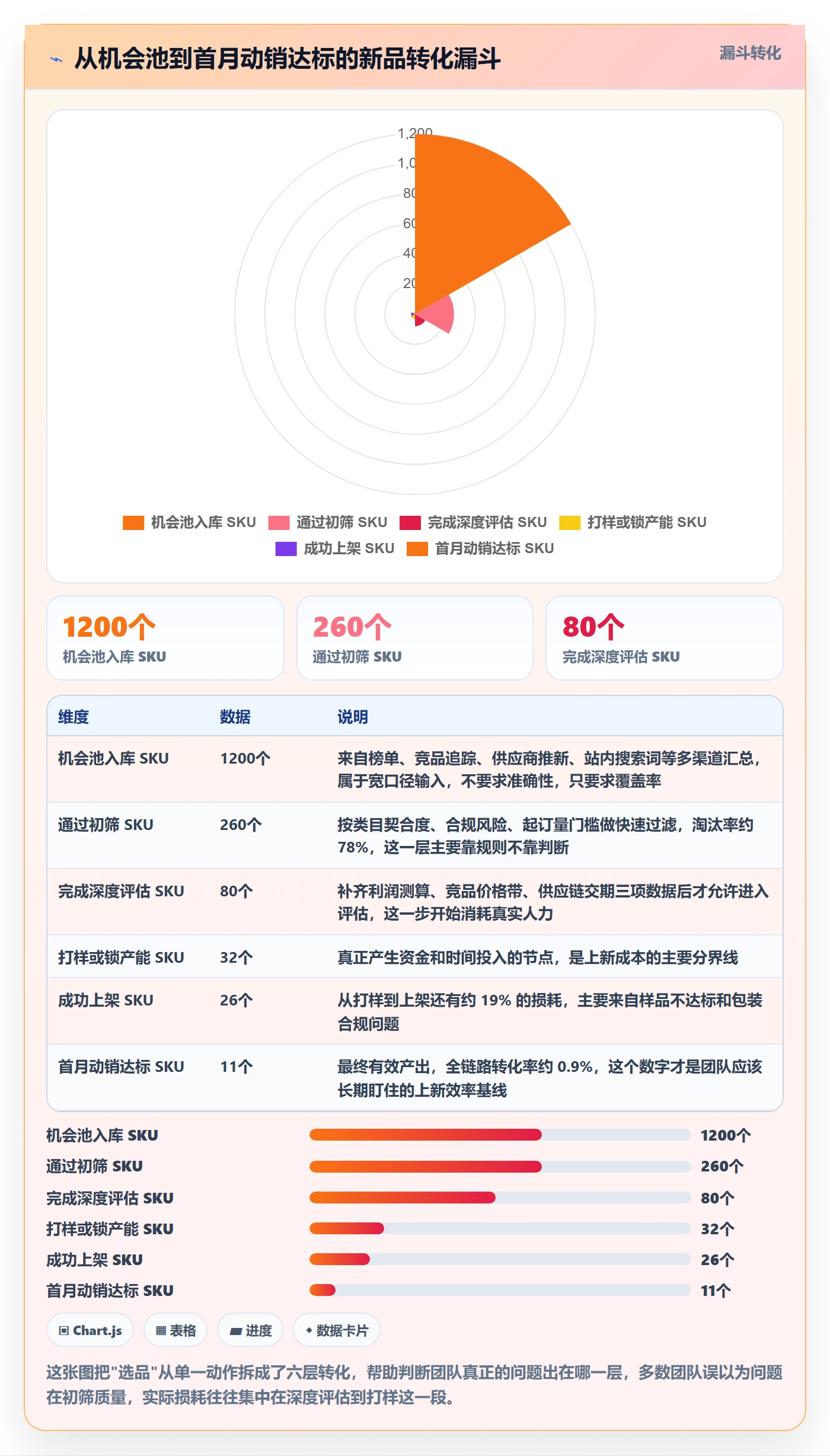 跨境电商运营团队协同：选品上新从哪里开始