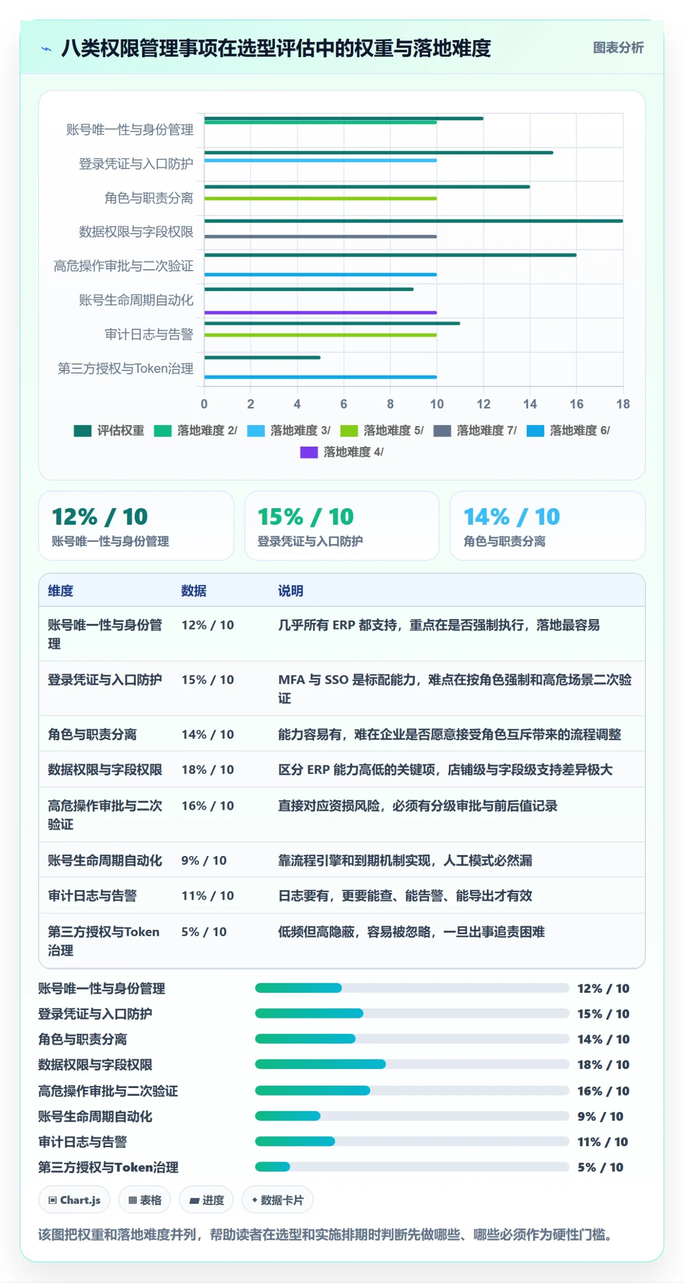 erp跨境电商能力清单：账号安全需要覆盖哪些权限管理事项