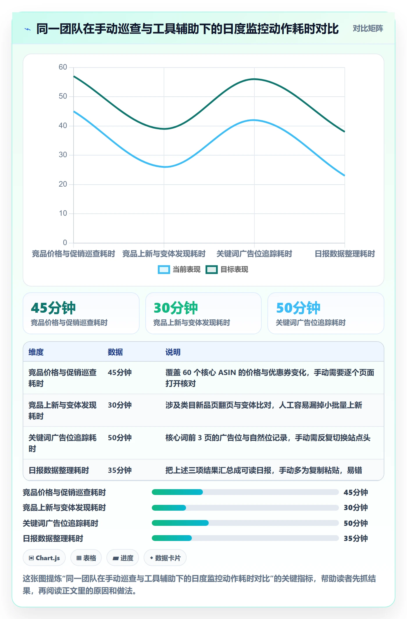 亚马逊软件决策指南:用日常管理判断竞品监控方案