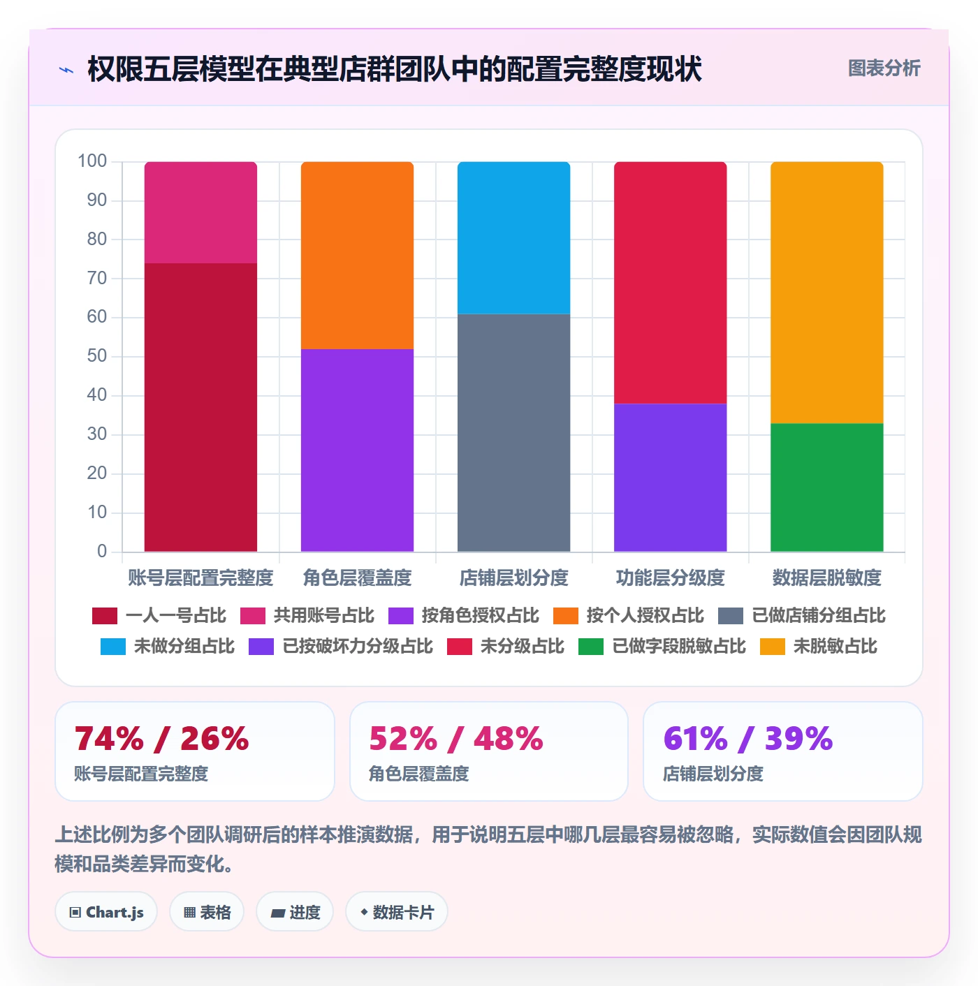 想做好erp跨境电商，先掌握店群管理中的权限管理