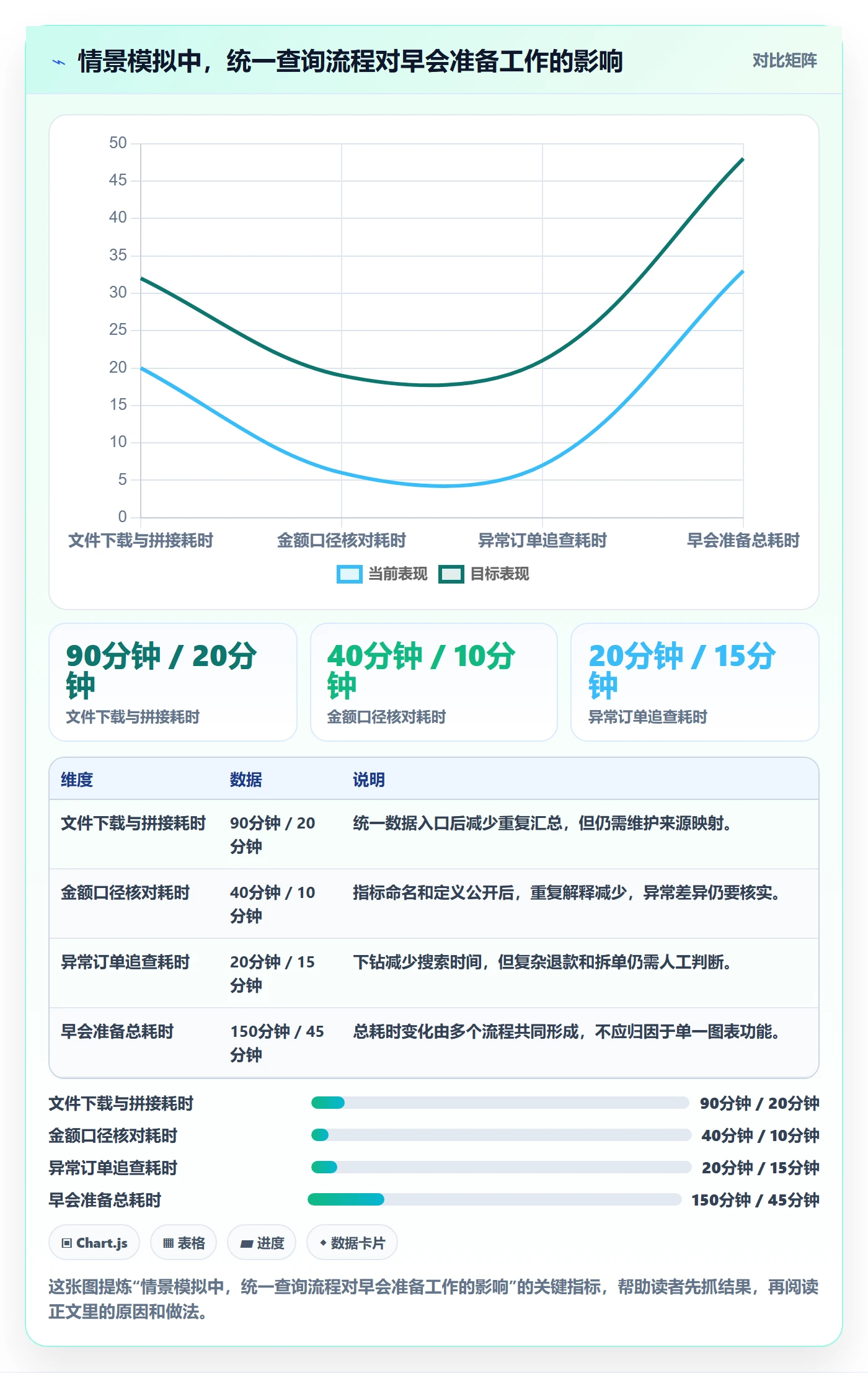 电商数据查询网站怎么用？数据口径场景下的系统搭建拆解