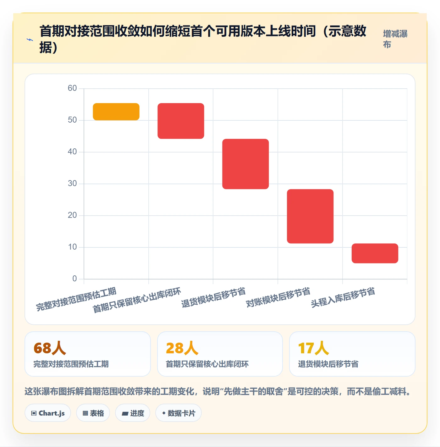 erp跨境电商海外仓管理：物流对接从哪里开始