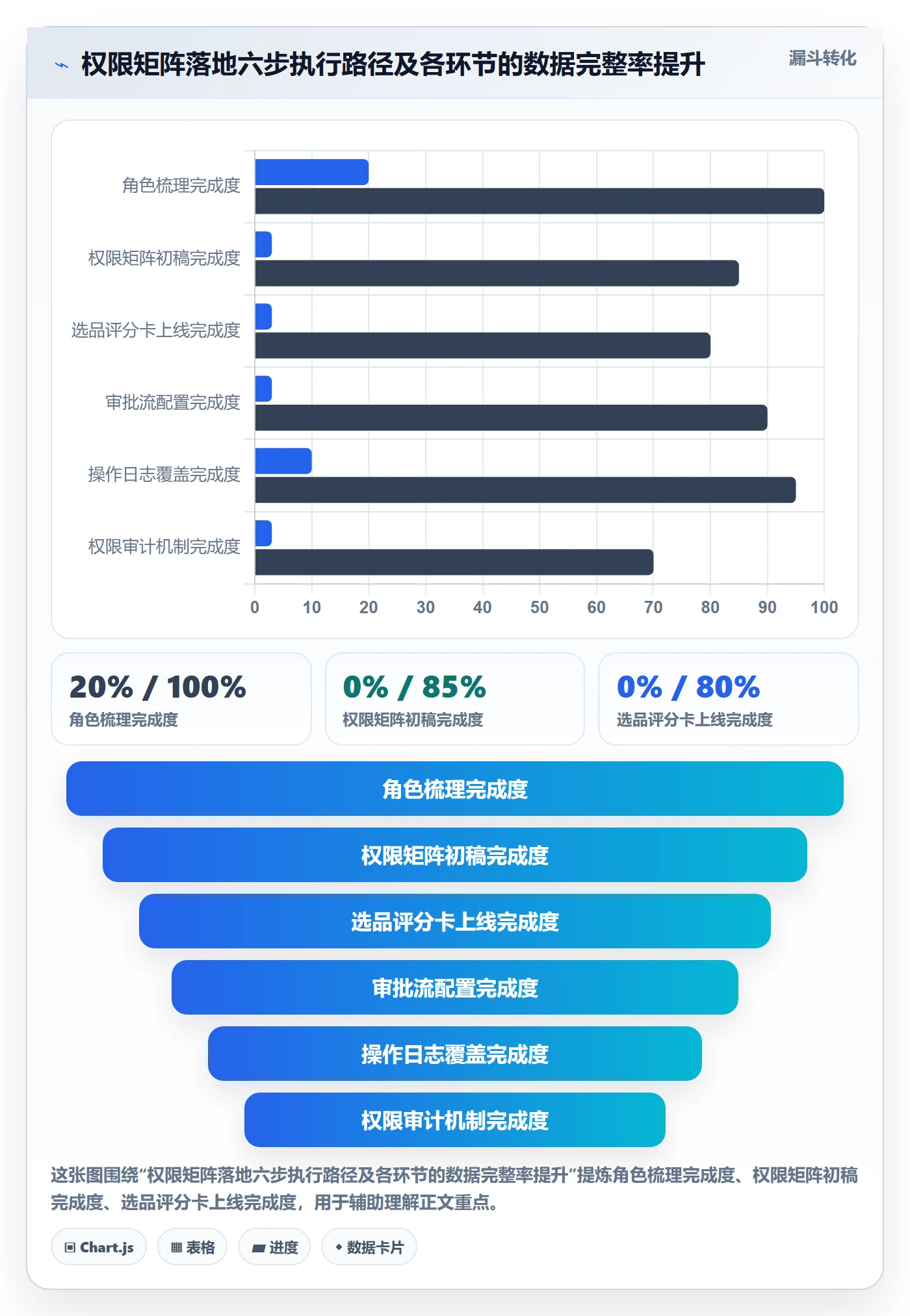 erp跨境电商怎么落地？从权限管理讲清选品策略