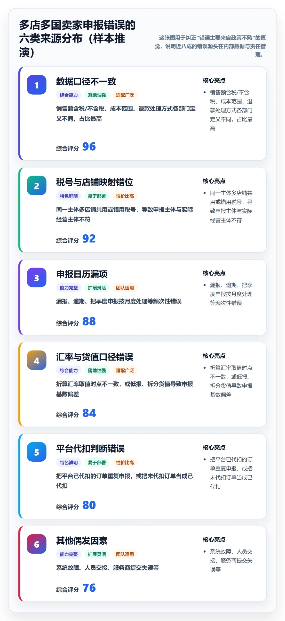 想做好跨境电商一站式服务，先掌握标准化管理中的税务合规