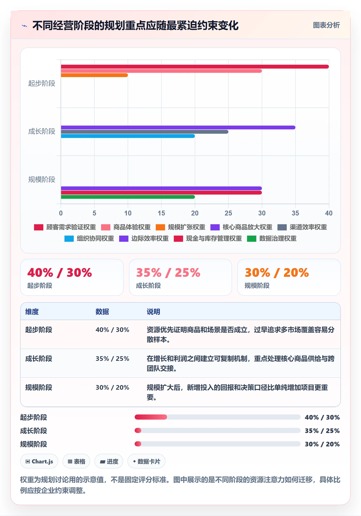 跨境电商进阶课：围绕品牌增长完善年度规划