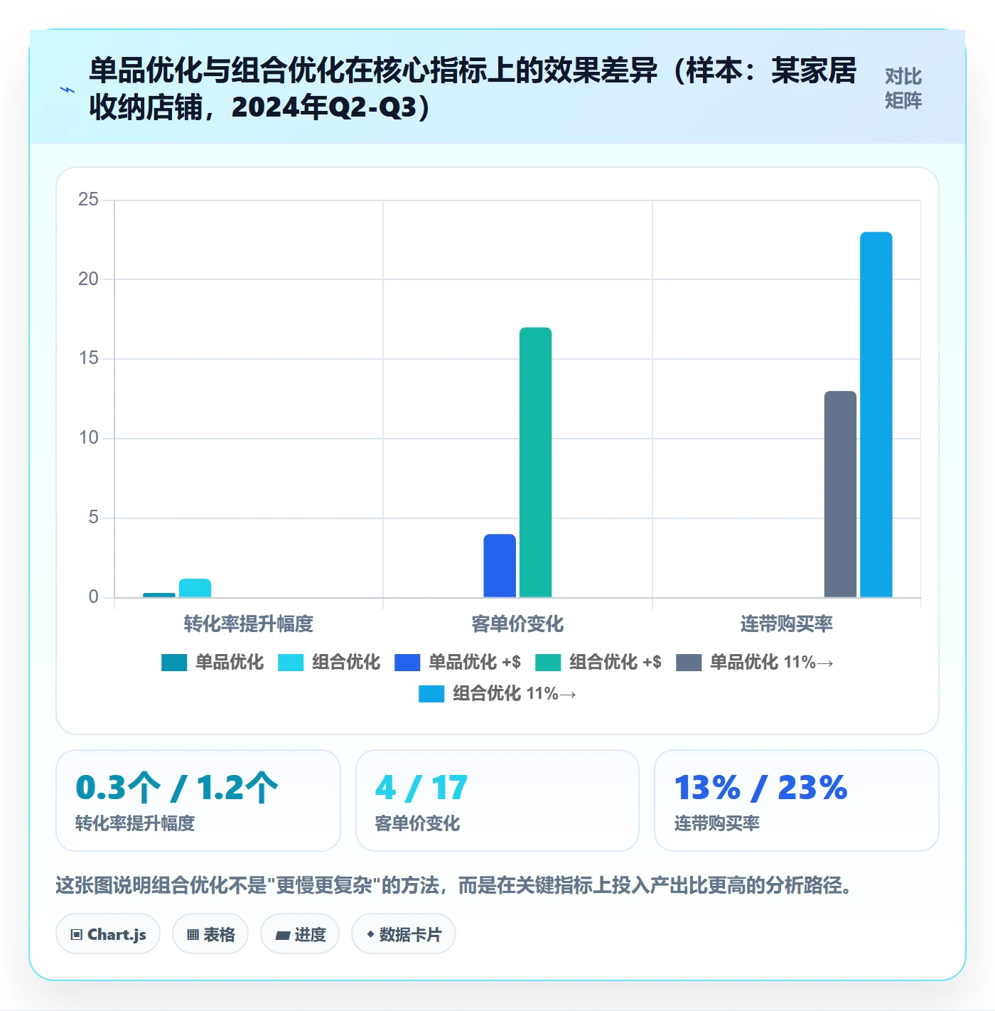 商品分析方案设计：组合优化场景的入门指南怎么做