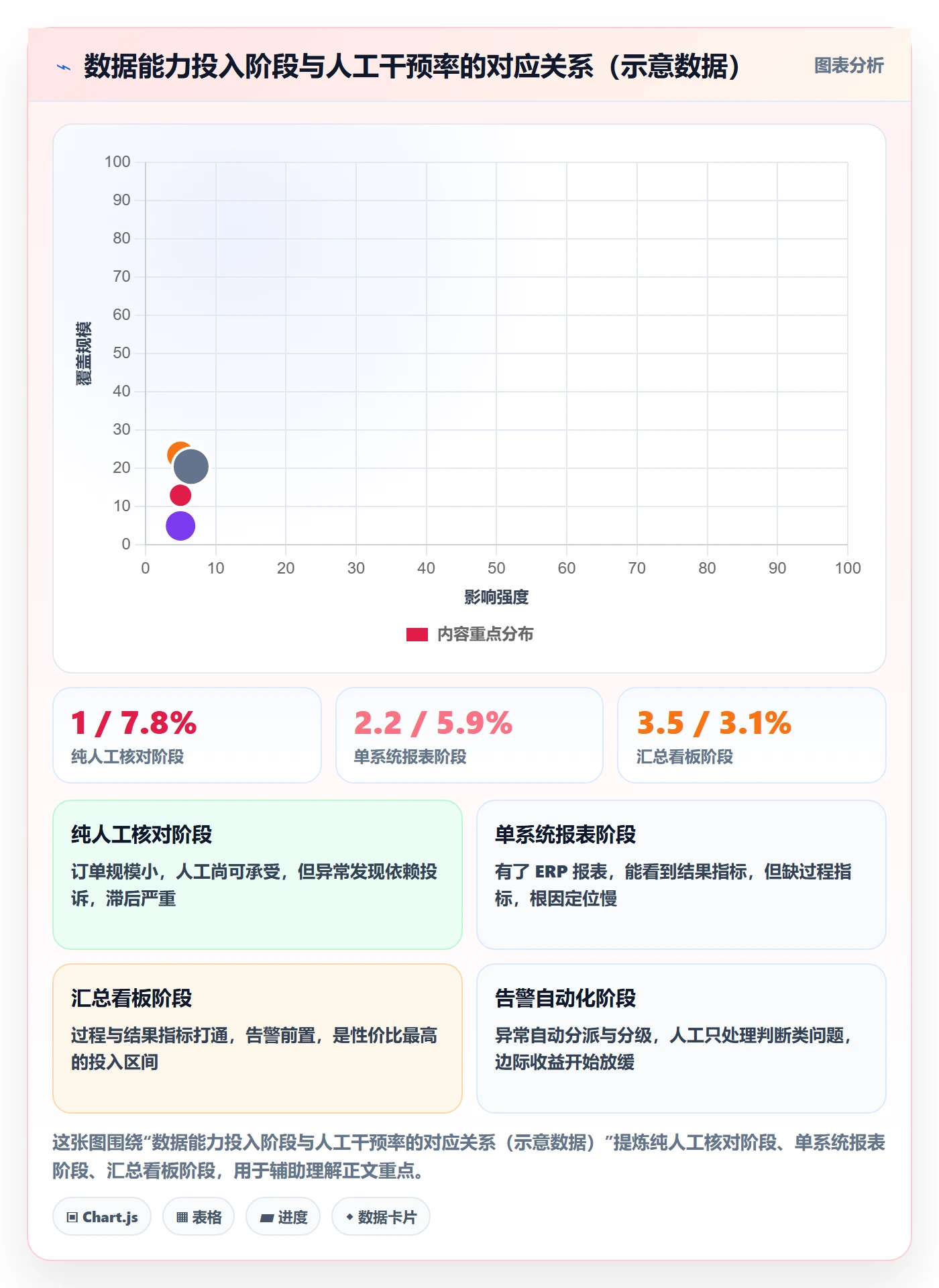 erp跨境电商基础课:订单同步相关的绩效考核一次讲透