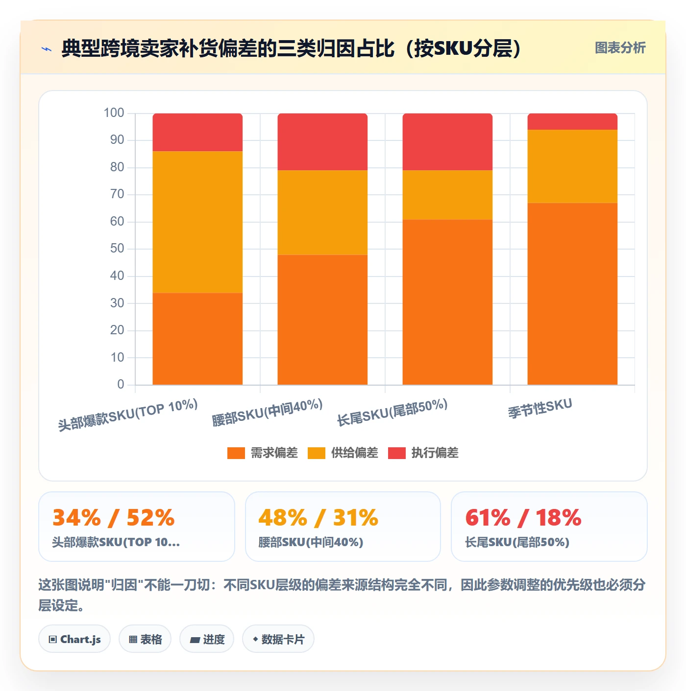 跨境电商运营操作手册:库存计划对应的数据复盘步骤