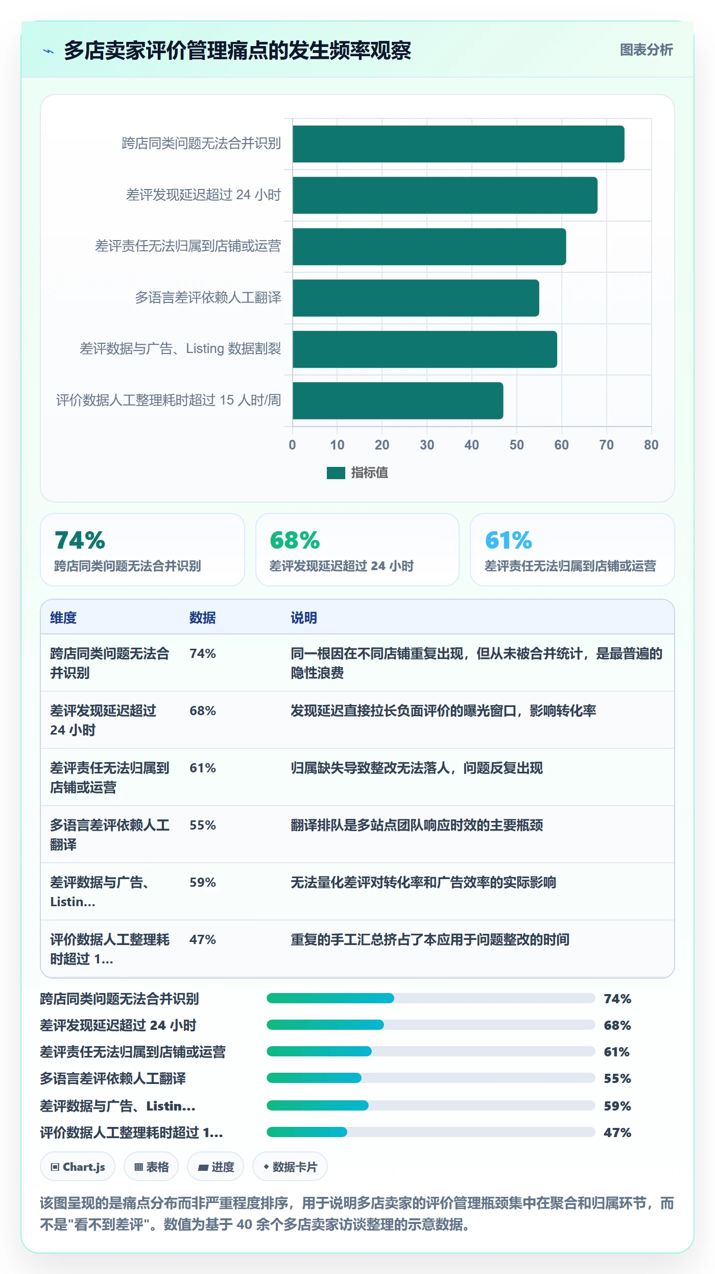 亚马逊软件决策指南：用多店经营判断评价管理方案