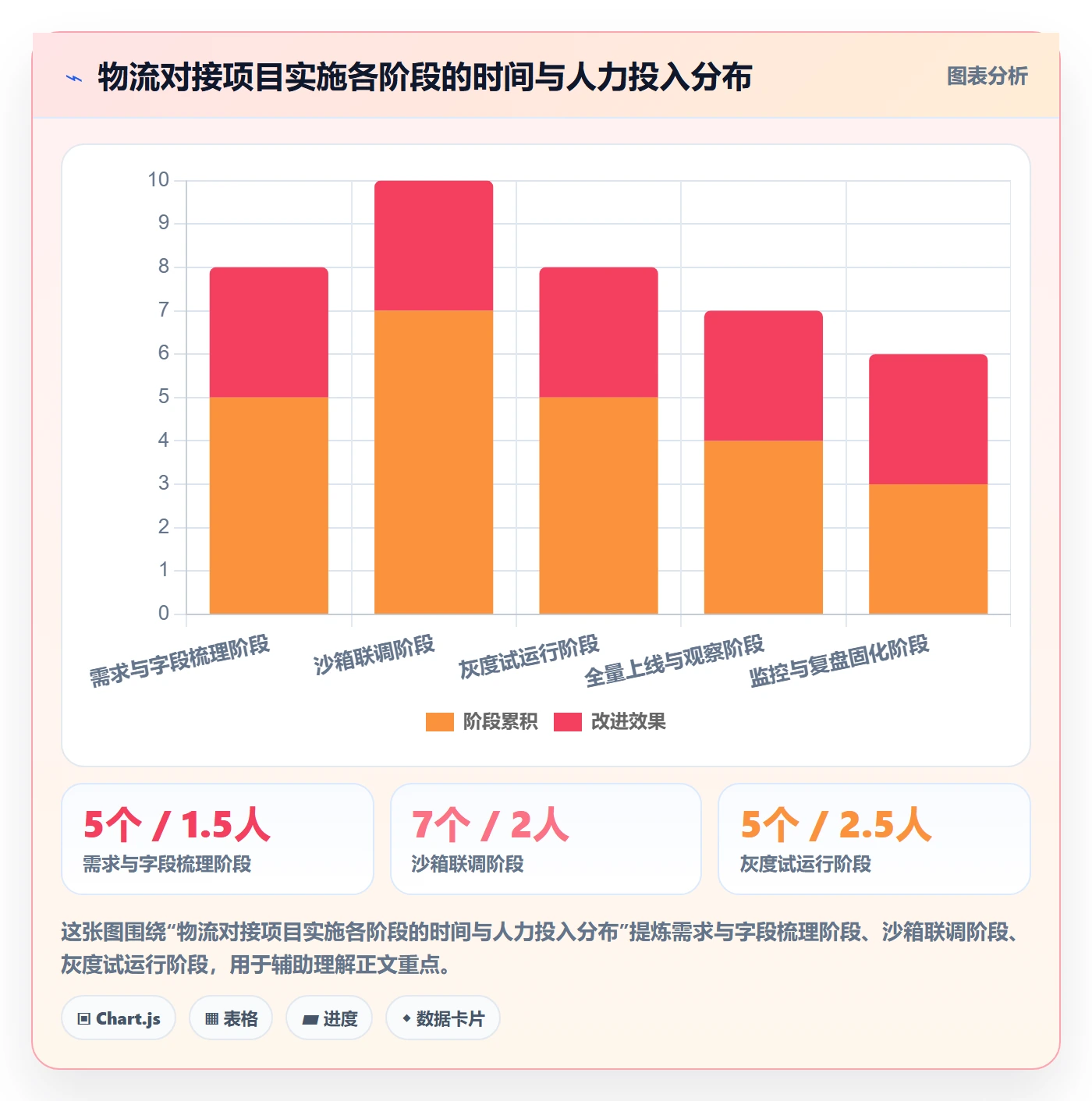 erp跨境电商实践指南：物流对接的效率提升怎样更有效