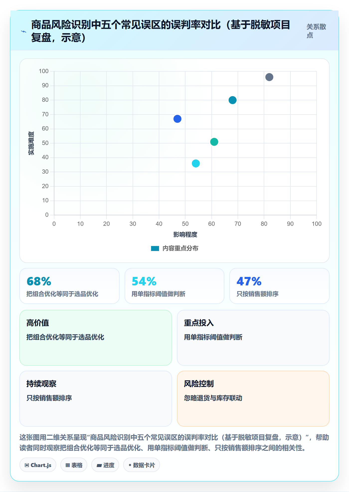 商品分析实施路径：组合优化如何完成风险排查