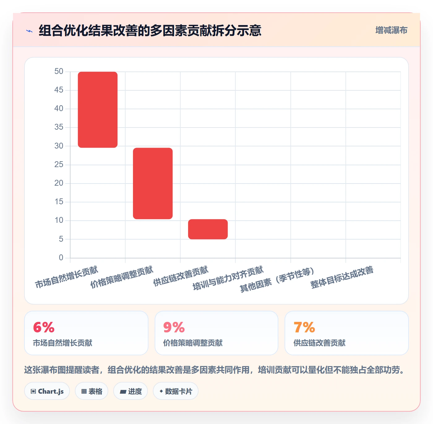 商品分析执行标准：组合优化环节如何体现团队培训