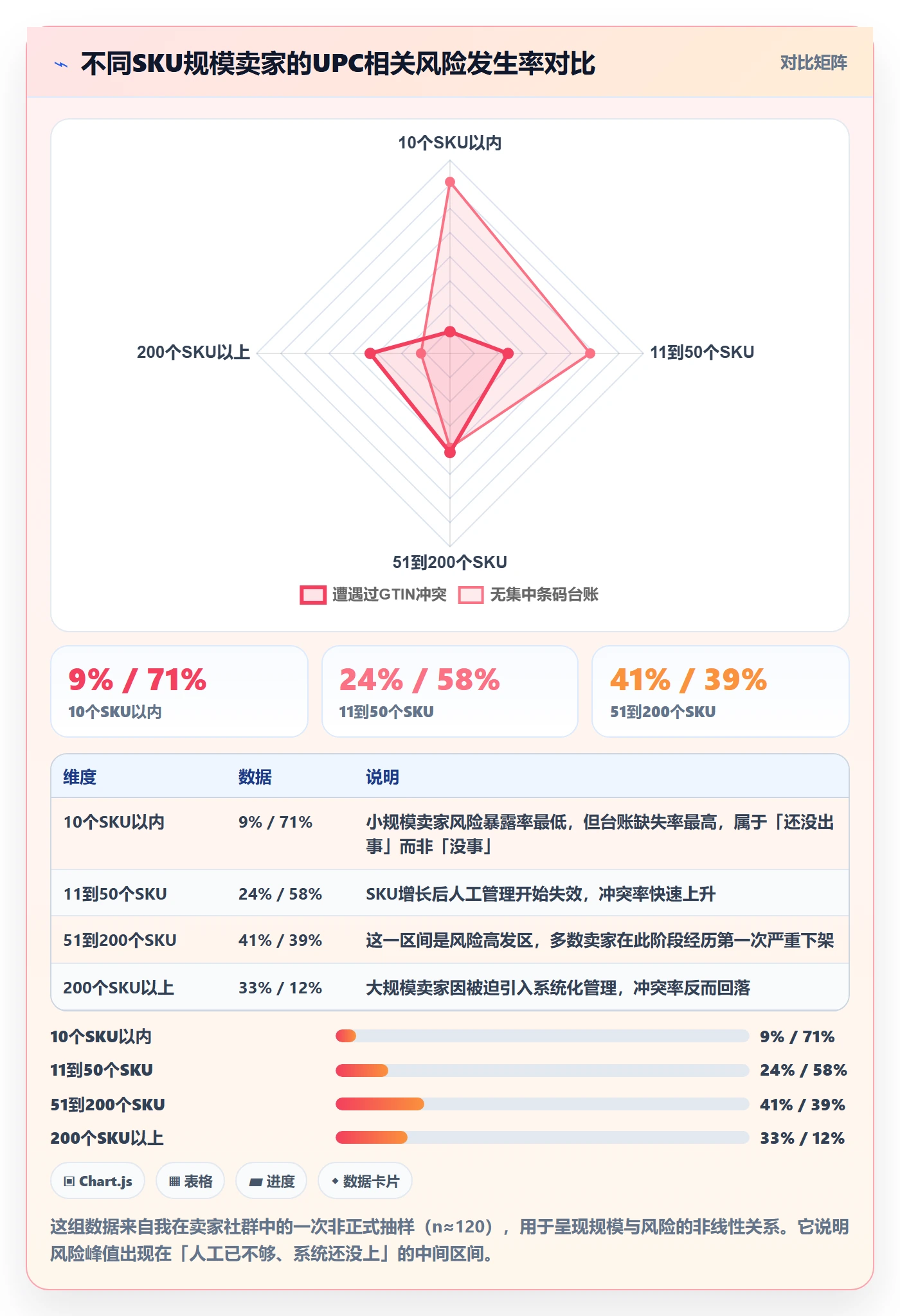 UPC码怎么用？代码申请场景下的账号安全拆解