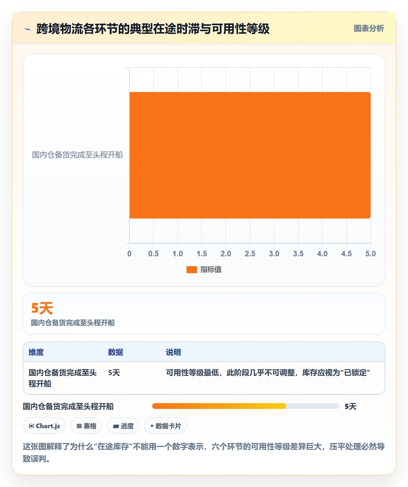 erp跨境电商业务拆解：库存管理为什么影响供应链协同