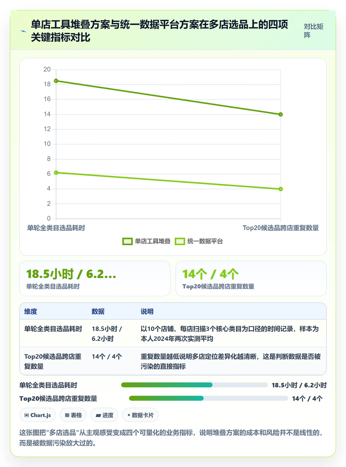 亚马逊软件避坑指南：选品工具环节的多店经营要注意什么