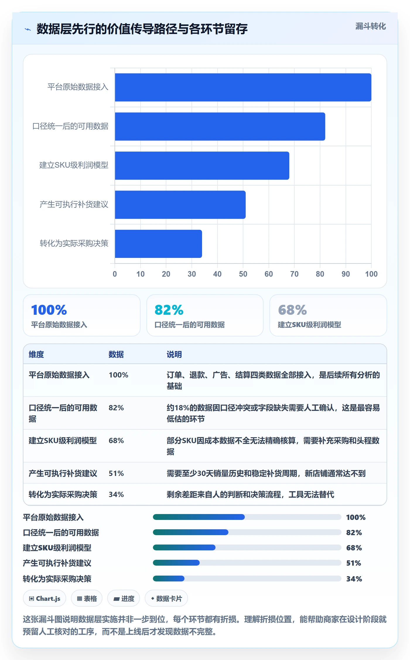 erp跨境电商实践指南：系统实施的中小商家怎样更有效