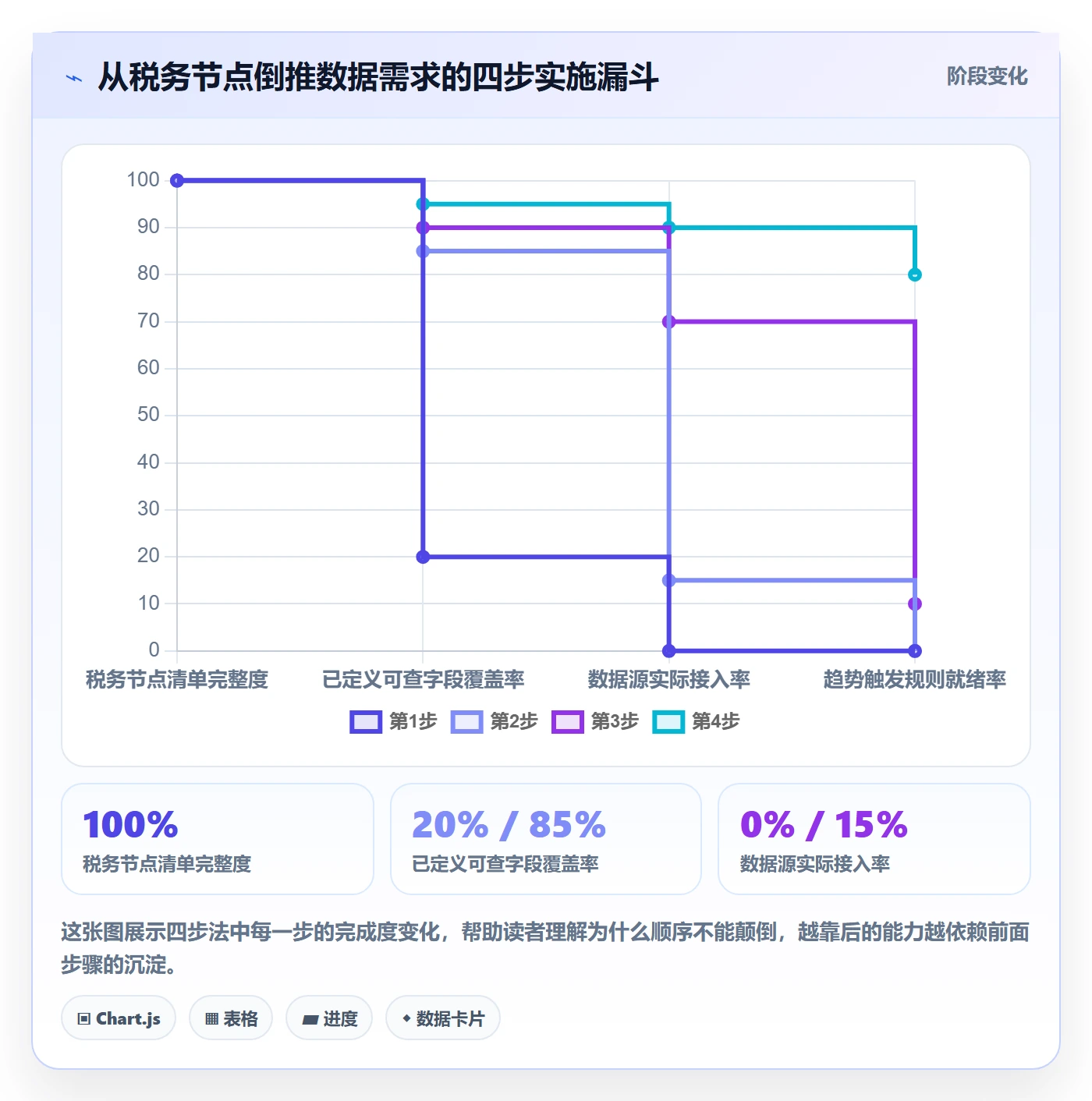 外贸数据分析平台实施路径：市场趋势如何完成税务筹划