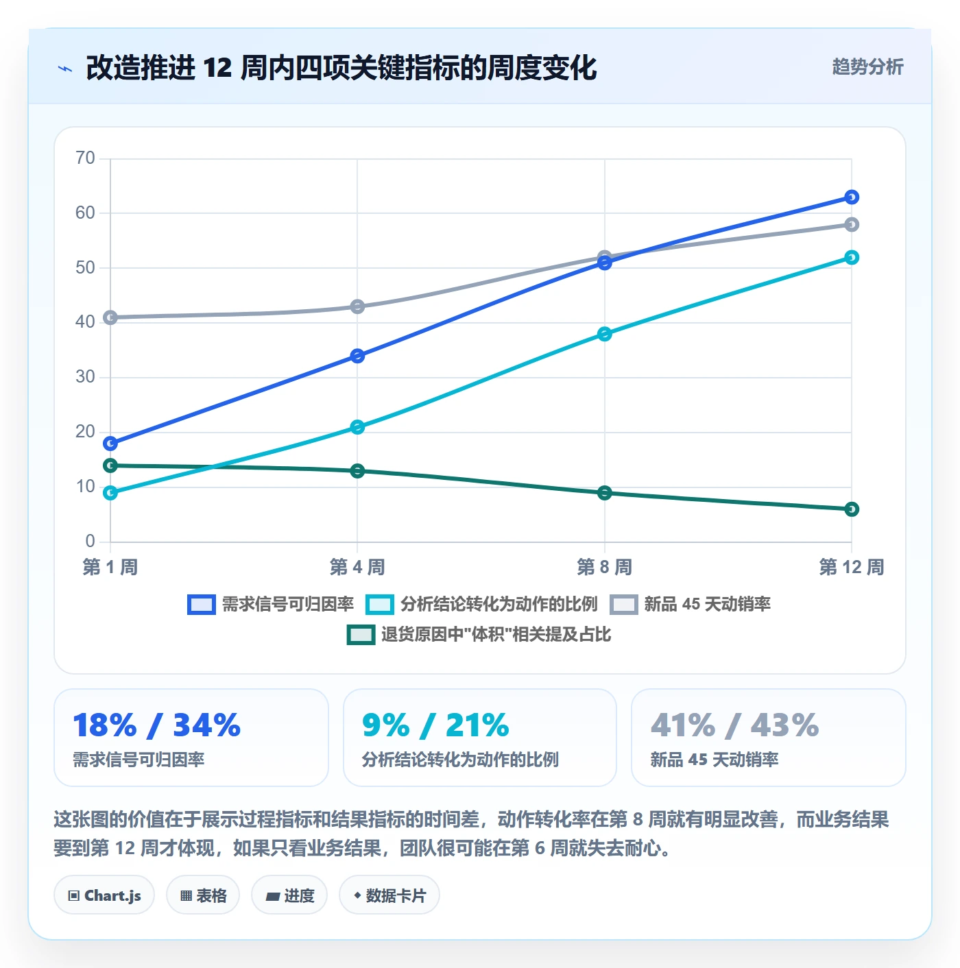 商品分析改造重点：从市场需求推进核心功能
