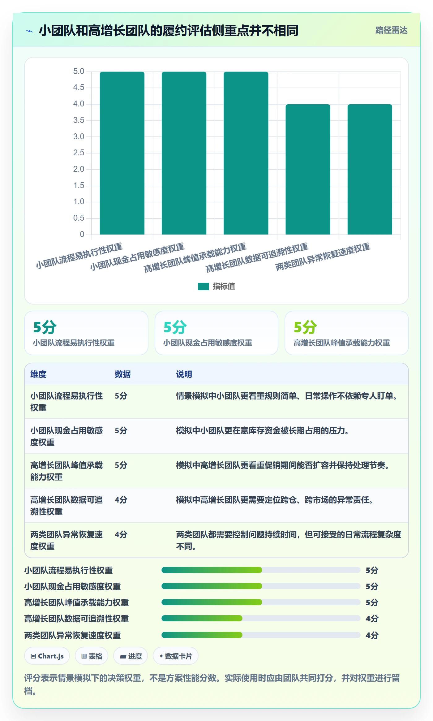 temu决策指南：用日常管理判断履约物流方案