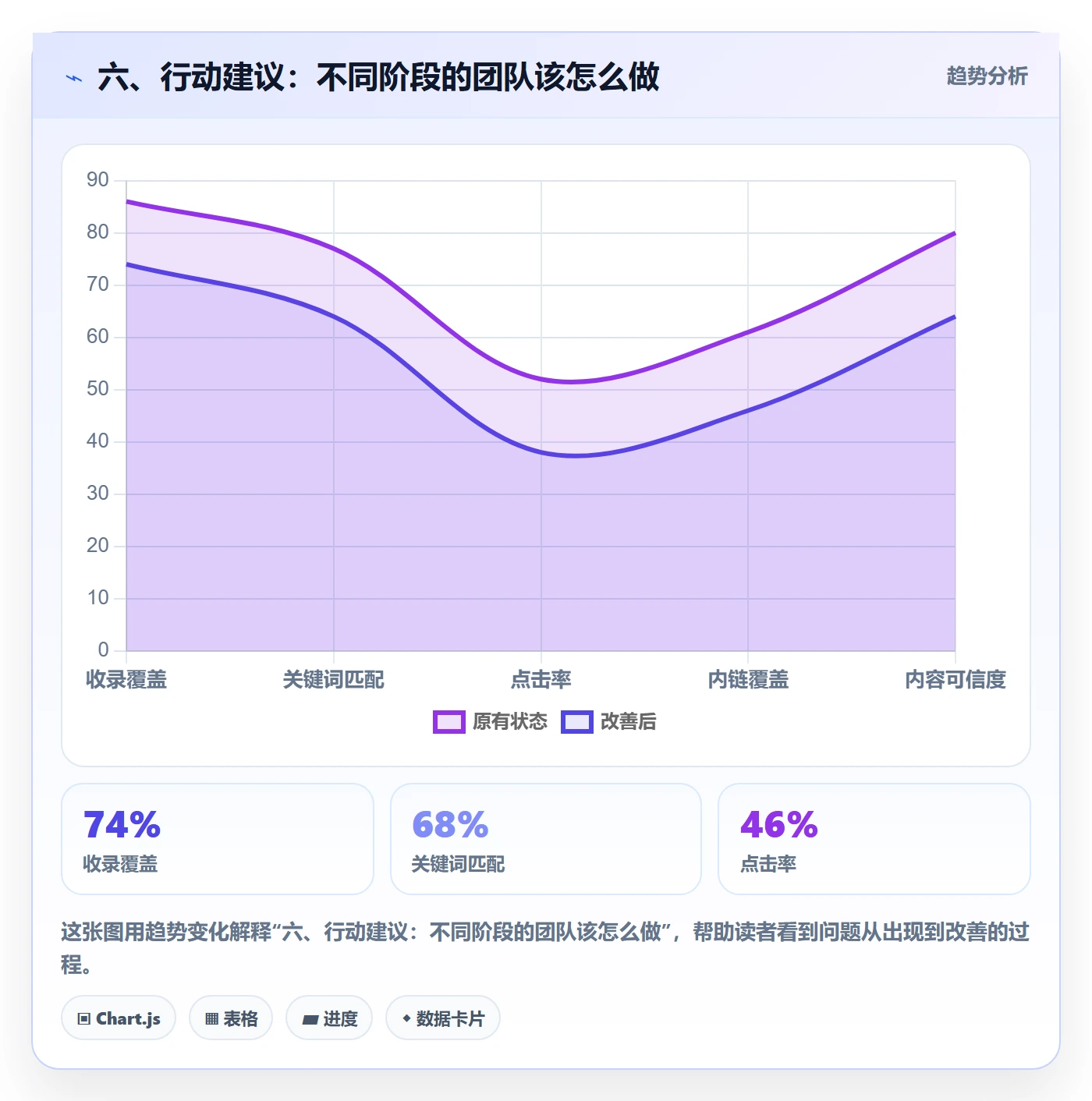 六、行动建议：不同阶段的团队该怎么做