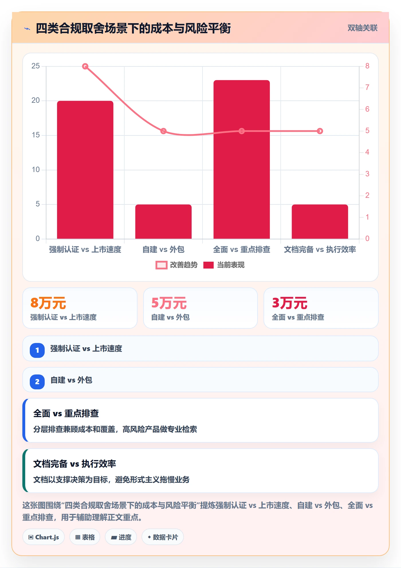 跨境电商一站式服务实用方法：围绕选品采购建立合规管理