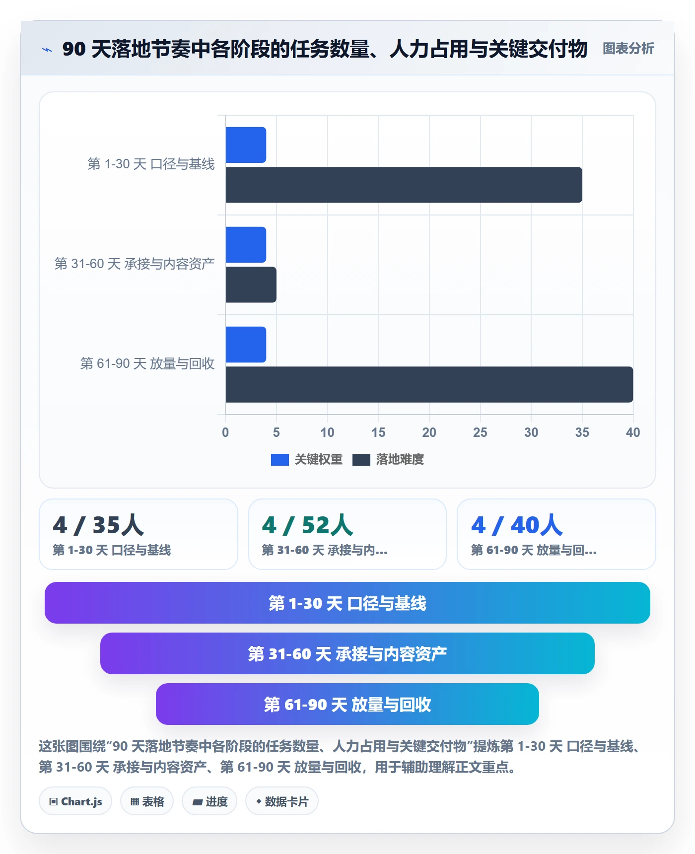 跨境电商运营管理要点：流量获取的系统搭建如何设计