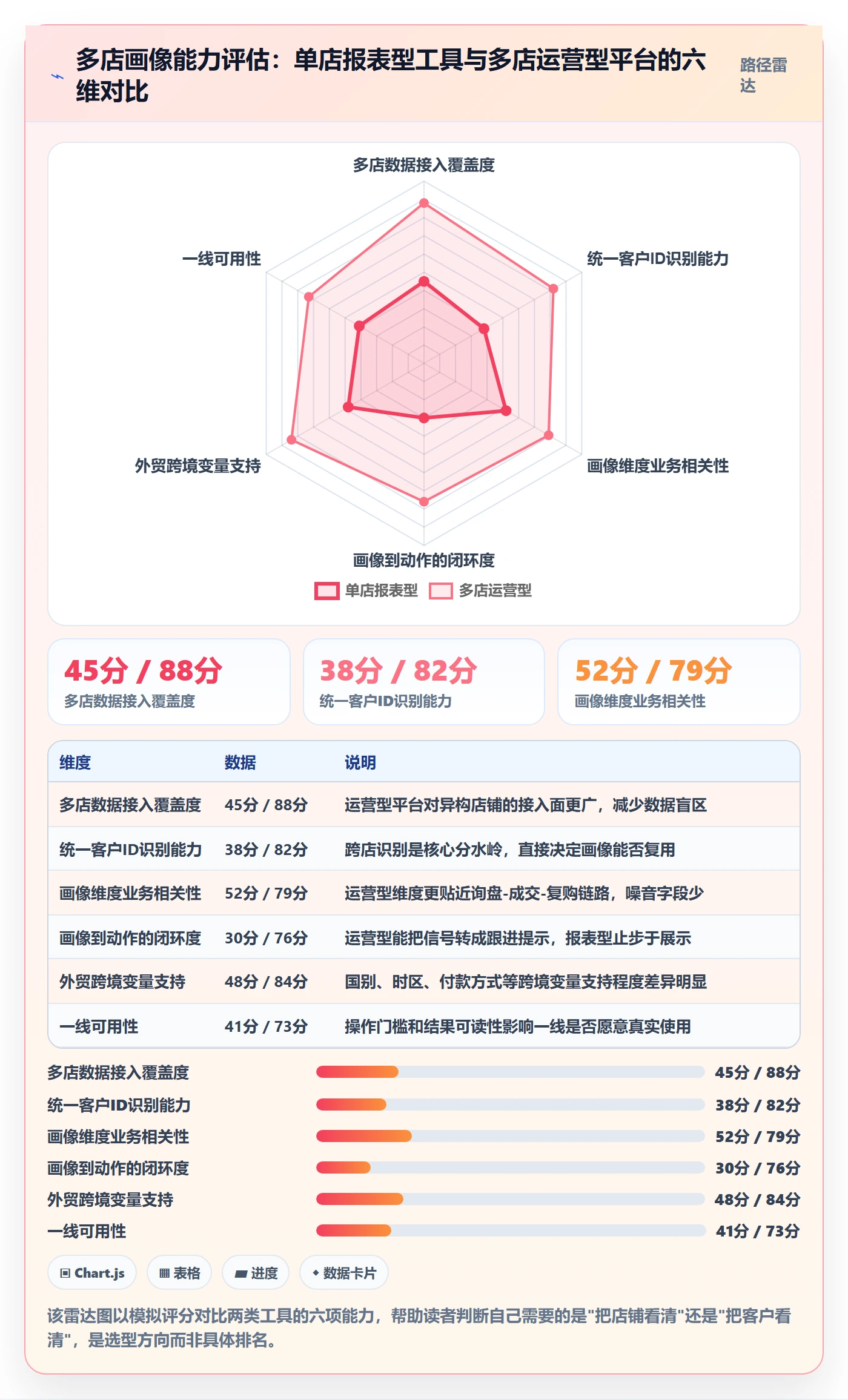 外贸数据分析平台运营框架：把客户画像纳入多店经营