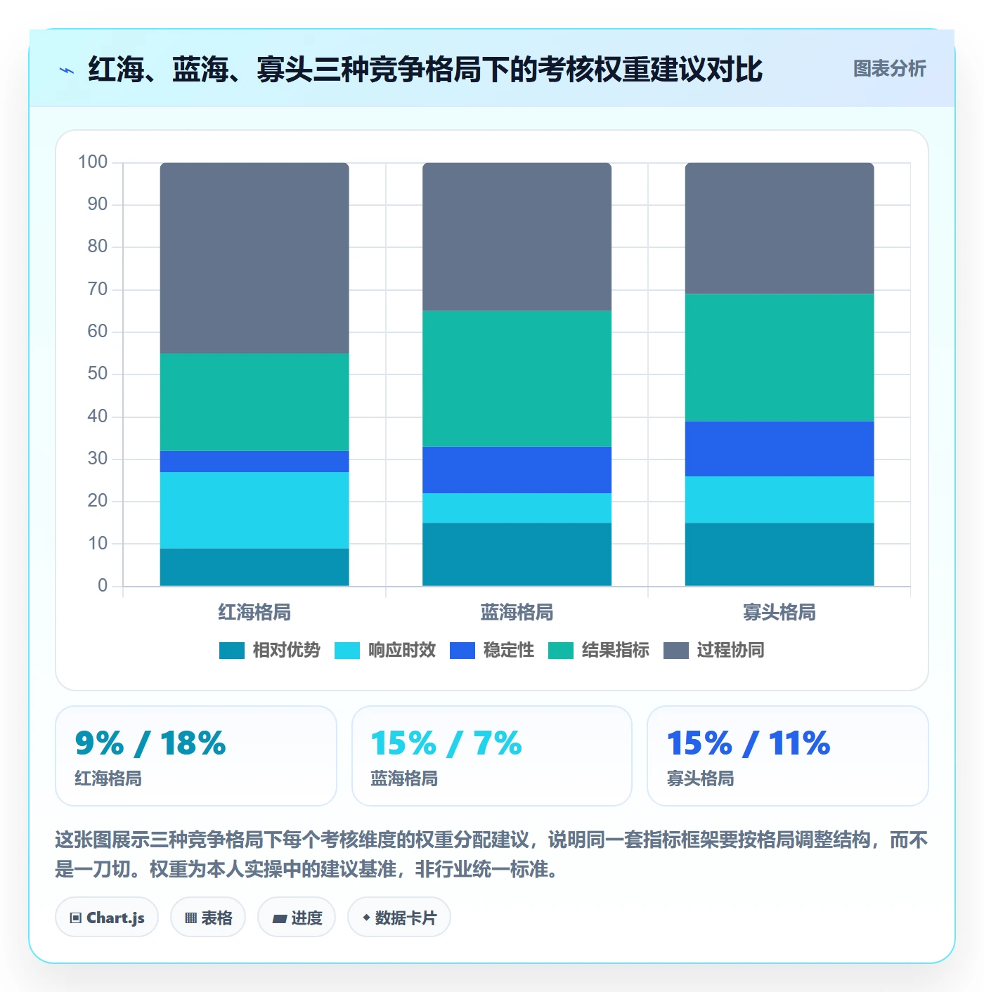 商品分析怎么管？以竞争强度为核心的绩效考核方案