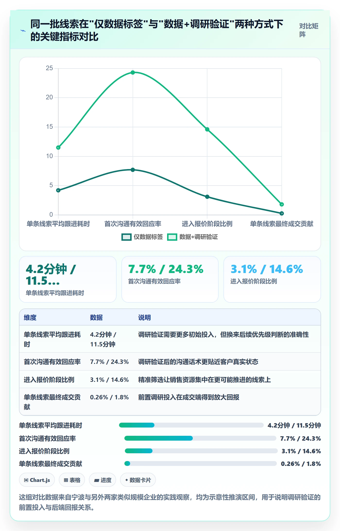 外贸数据分析平台问题诊断：销售线索如何用市场调研改进