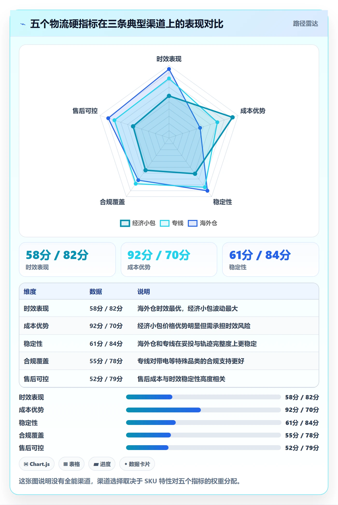 erp跨境电商决策指南:用跨境物流判断多平台刊登方案