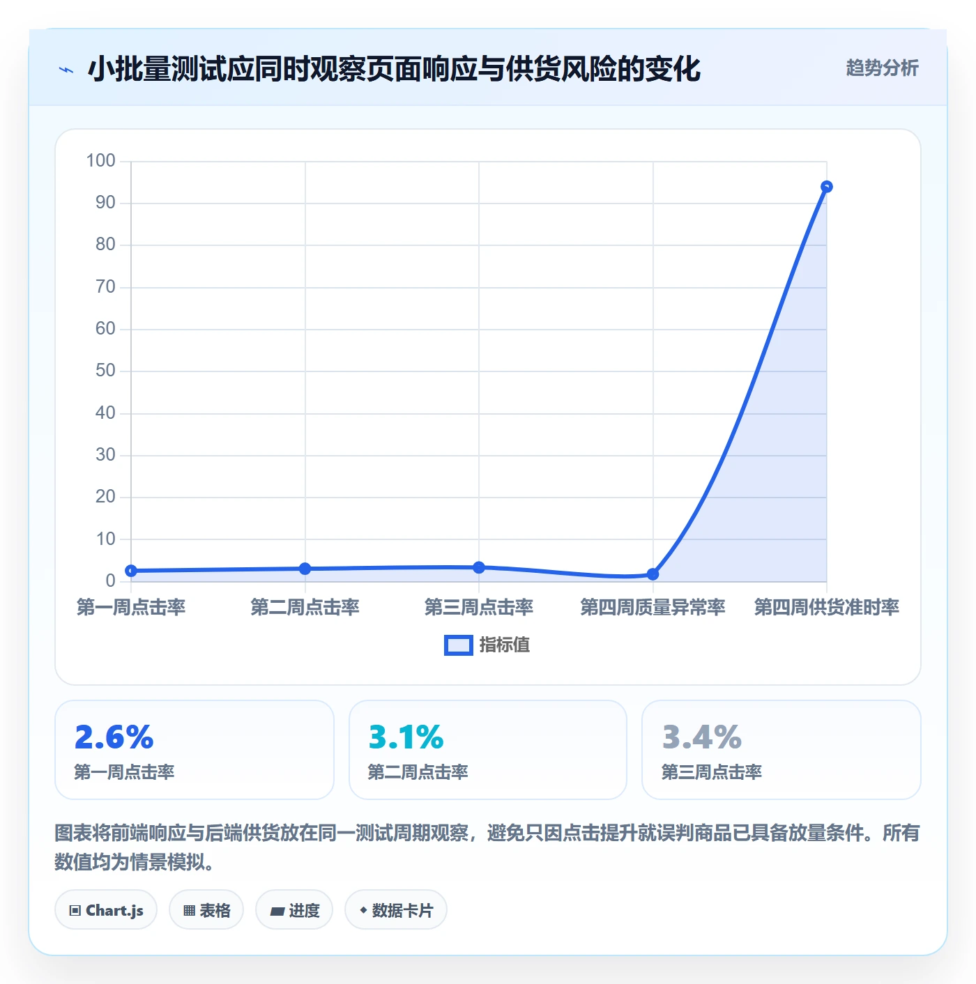 temu优化清单：全托管模式与案例拆解的关键动作
