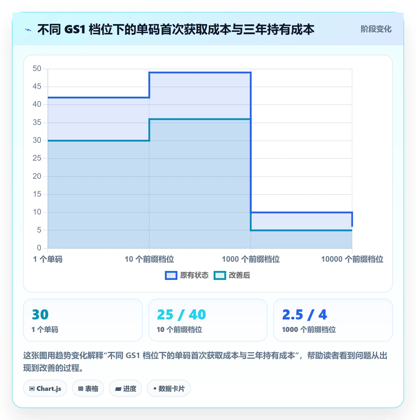 UPC码避坑指南：代码申请环节的平台规则要注意什么