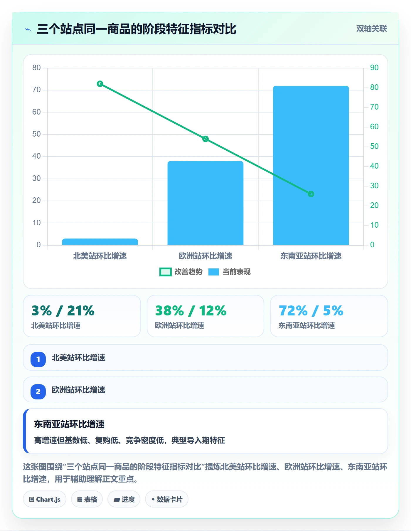 商品分析怎么选？生命周期相关的本地化运营判断标准