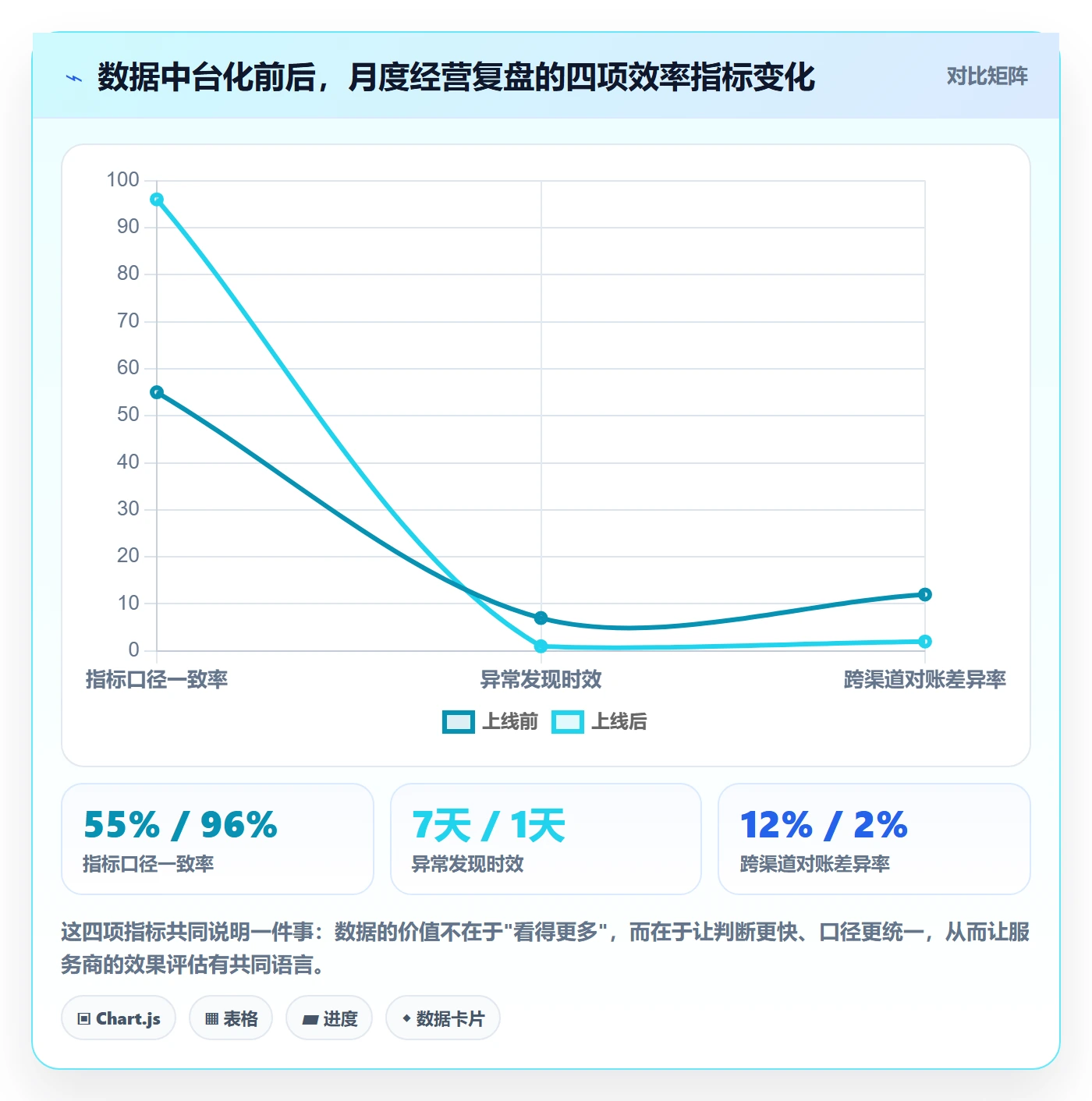 跨境电商一站式服务怎么用？运营推广场景下的选型方法拆解