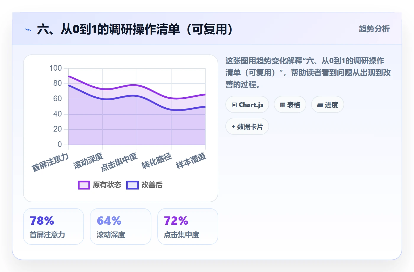 六、从0到1的调研操作清单（可复用）