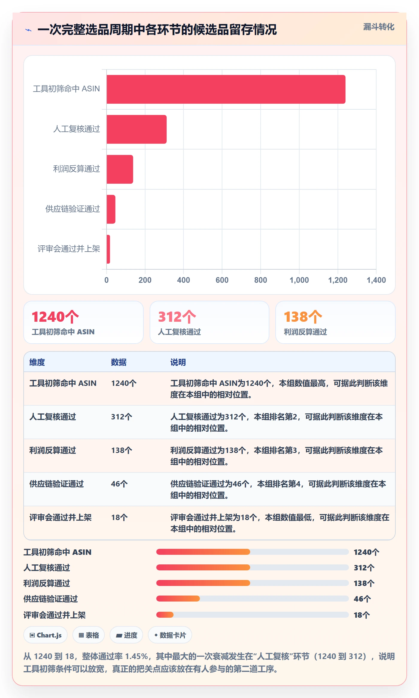 亚马逊软件执行标准：选品工具环节如何体现日常管理