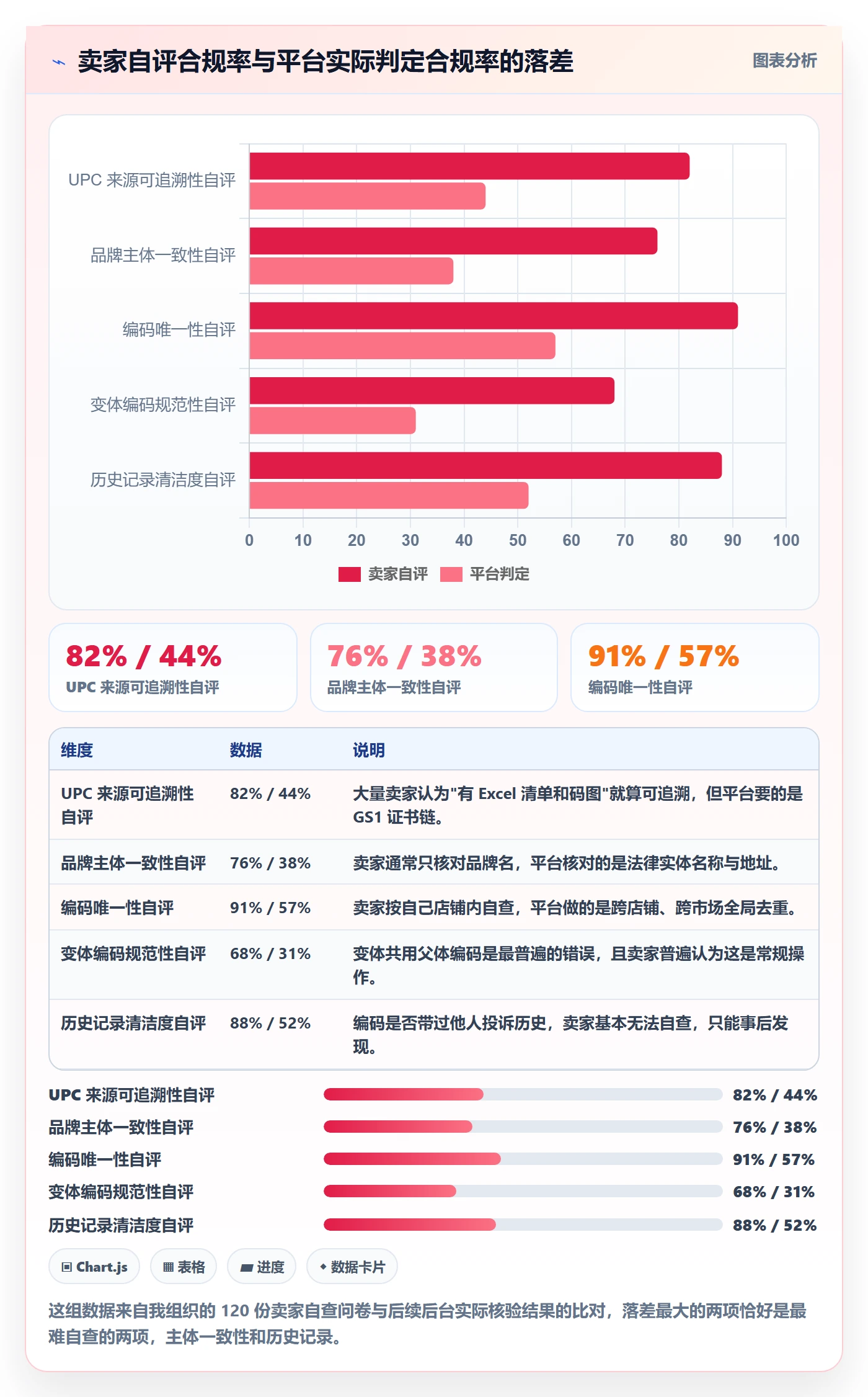 UPC码标准化管理全解析：重点看懂合规风险