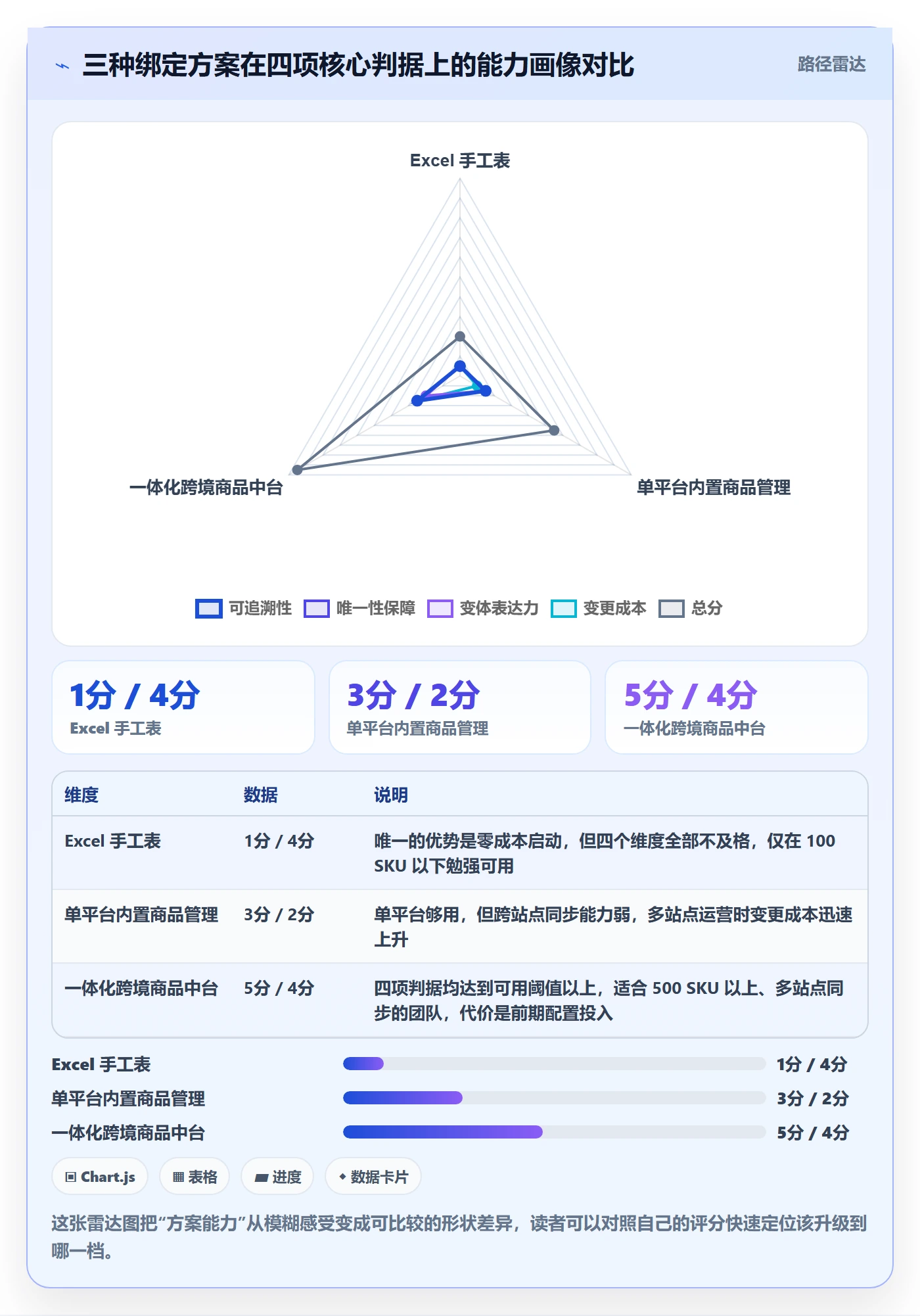 UPC码避坑指南：商品绑定环节的增长策略要注意什么