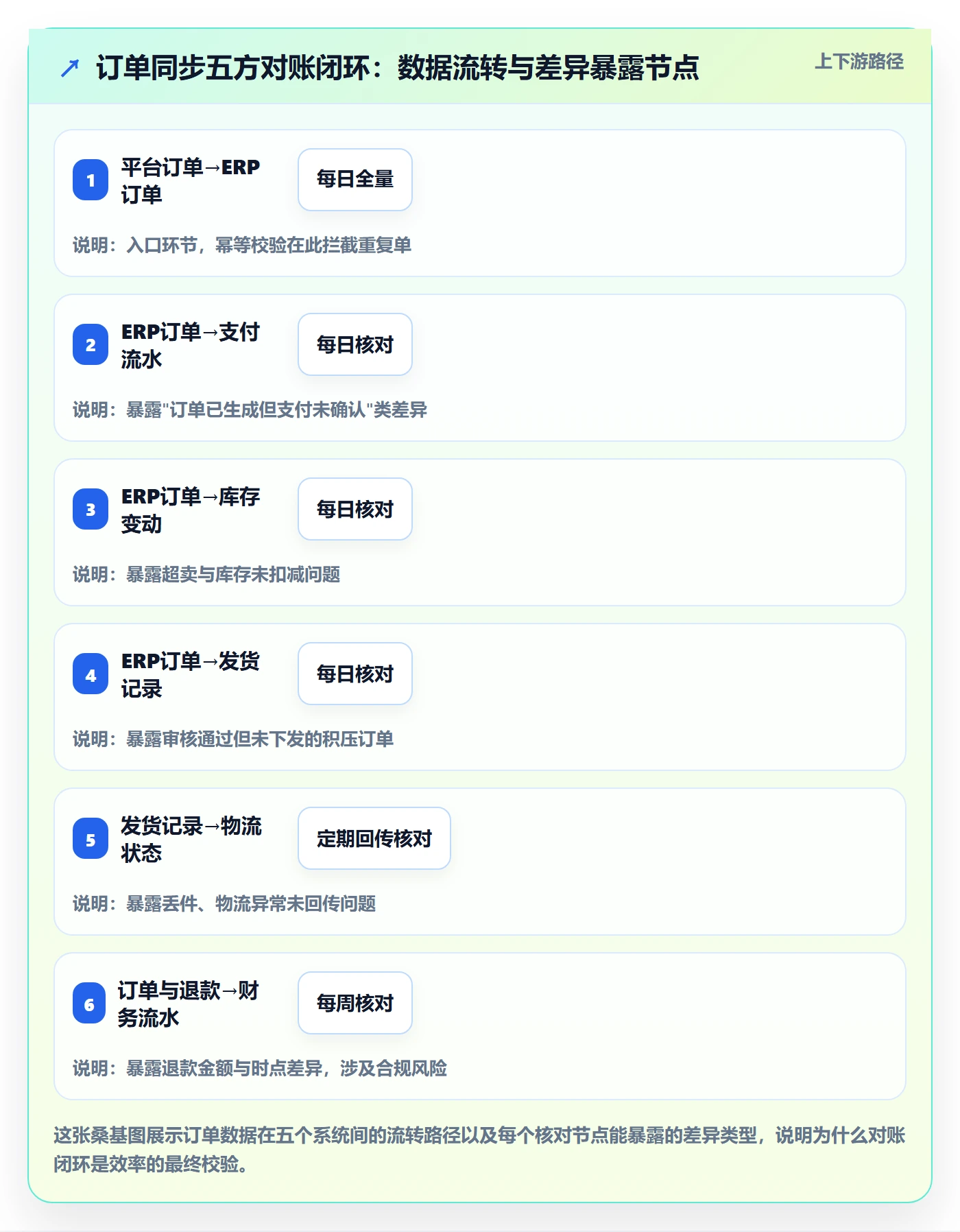 erp跨境电商场景解析:订单同步中的效率提升怎么处理