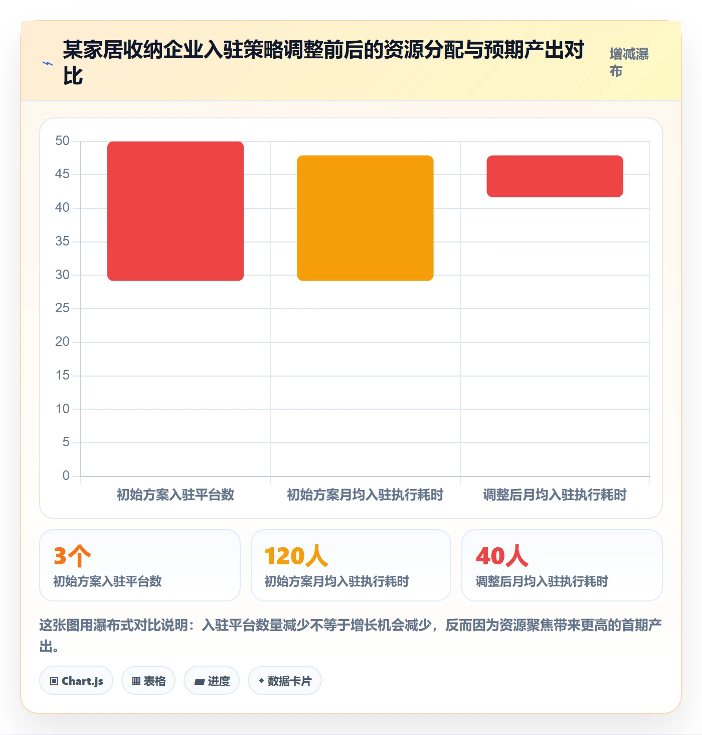 想做好跨境电商一站式服务，先掌握进阶玩法中的平台入驻